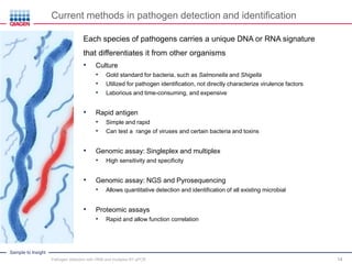 Sample to Insight
14
Current methods in pathogen detection and identification
Each species of pathogens carries a unique DNA or RNA signature
that differentiates it from other organisms
• Culture
• Gold standard for bacteria, such as Salmonella and Shigella
• Utilized for pathogen identification, not directly characterize virulence factors
• Laborious and time-consuming, and expensive
• Rapid antigen
• Simple and rapid
• Can test a range of viruses and certain bacteria and toxins
• Genomic assay: Singleplex and multiplex
• High sensitivity and specificity
• Genomic assay: NGS and Pyrosequencing
• Allows quantitative detection and identification of all existing microbial
• Proteomic assays
• Rapid and allow function correlation
Pathogen detection with HRM and multiplex RT-qPCR
 