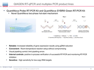Sample to Insight
18
QIAGEN RT-qPCR and multiplex PCR product lines
• QuantiNova Probe RT-PCR Kit and QuantiNova SYBR® Green RT-PCR Kit
• Novel QuantiNova two-phase hot-start mechanism
• Reliable: Increased reliability of gene expression results using gDNA reduction
• Convenient: Room-temperature reaction setup without compromising
• Visual pipetting control: limit pipetting errors
• Internal controls: positive in-process verification of successful RT-PCR and monitoring RT-PCR
inhibition
• Sensitive: High sensitivity for low-copy RNA targets
Pathogen detection with HRM and multiplex RT-qPCR
 