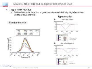 Sample to Insight
20
QIAGEN RT-qPCR and multiplex PCR product lines
• Type-it HRM PCR Kit
• Fast and accurate detection of gene mutations and SNPs by High-Resolution
Melting (HRM) analysis
Scan for mutation
Type mutation
Pathogen detection with HRM and multiplex RT-qPCR
 