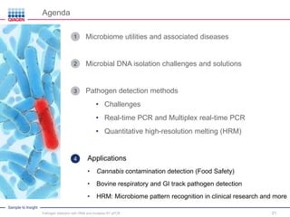 Sample to Insight
4
Agenda
21
Microbiome utilities and associated diseases
Microbial DNA isolation challenges and solutions
Pathogen detection methods
• Challenges
• Real-time PCR and Multiplex real-time PCR
• Quantitative high-resolution melting (HRM)
Applications
• Cannabis contamination detection (Food Safety)
• Bovine respiratory and GI track pathogen detection
• HRM: Microbiome pattern recognition in clinical research and more
1
2
3
Pathogen detection with HRM and multiplex RT-qPCR
 