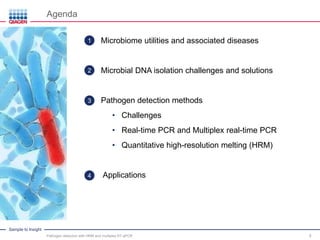 Sample to Insight
4
Agenda
Pathogen detection with HRM and multiplex RT-qPCR 3
Microbiome utilities and associated diseases
Microbial DNA isolation challenges and solutions
Pathogen detection methods
• Challenges
• Real-time PCR and Multiplex real-time PCR
• Quantitative high-resolution melting (HRM)
Applications
1
2
3
 