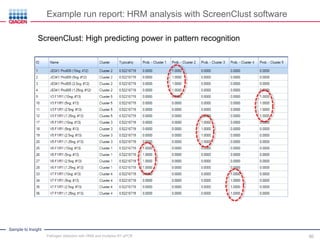 Sample to Insight
ScreenClust: High predicting power in pattern recognition
Example run report: HRM analysis with ScreenClust software
Pathogen detection with HRM and multiplex RT-qPCR 50
 