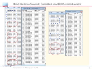 Sample to Insight
Result: Clustering Analysis by ScreenClust on All QCHT extracted samples
Pathogen detection with HRM and multiplex RT-qPCR 52
 