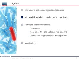 Sample to Insight
4
Agenda
Pathogen detection with HRM and multiplex RT-qPCR 6
Microbiome utilities and associated diseases
Microbial DNA isolation challenges and solutions
Pathogen detection methods
• Challenges
• Real-time PCR and Multiplex real-time PCR
• Quantitative high-resolution melting (HRM)
Applications
1
2
3
 