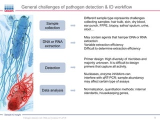 Sample to Insight
General challenges of pathogen detection & ID workflow
8
Sample
collection
DNA or RNA
extraction
Detection
Data analysis
Different sample type represents challenges
collecting samples: hair bulb, skin, dry blood,
ear punch, FFPE, biopsy, saliva/ sputum, urine,
stool…
May contain agents that hamper DNA or RNA
extraction
Variable extraction efficiency
Difficult to determine extraction efficiency
Primer design: High diversity of microbes and
majority unknown. It is difficult to design
primers that capture all activity.
Nucleases, enzyme inhibitors can
interfere with qRT-PCR; sample abundancy
may affect certain type of assays
Normalization, quantitation methods: internal
standards, housekeeping genes,
Pathogen detection with HRM and multiplex RT-qPCR
 