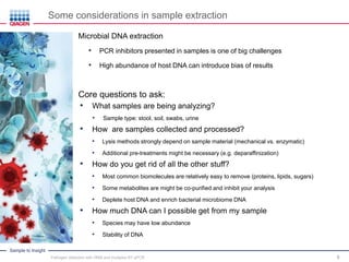 Sample to Insight
9
Some considerations in sample extraction
Microbial DNA extraction
• PCR inhibitors presented in samples is one of big challenges
• High abundance of host DNA can introduce bias of results
Core questions to ask:
• What samples are being analyzing?
• Sample type: stool, soil, swabs, urine
• How are samples collected and processed?
• Lysis methods strongly depend on sample material (mechanical vs. enzymatic)
• Additional pre-treatments might be necessary (e.g. deparaffinization)
• How do you get rid of all the other stuff?
• Most common biomolecules are relatively easy to remove (proteins, lipids, sugars)
• Some metabolites are might be co-purified and inhibit your analysis
• Deplete host DNA and enrich bacterial microbiome DNA
• How much DNA can I possible get from my sample
• Species may have low abundance
• Stability of DNA
Pathogen detection with HRM and multiplex RT-qPCR
 