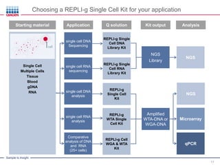 Advances and Applications Enabled by Single Cell Technology | PDF