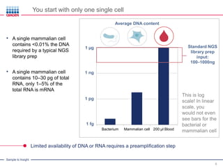 Advances and Applications Enabled by Single Cell Technology | PDF