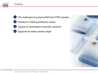 Nucleic Acid Quantification from FFPE Samples – Are You Doing it Right ...