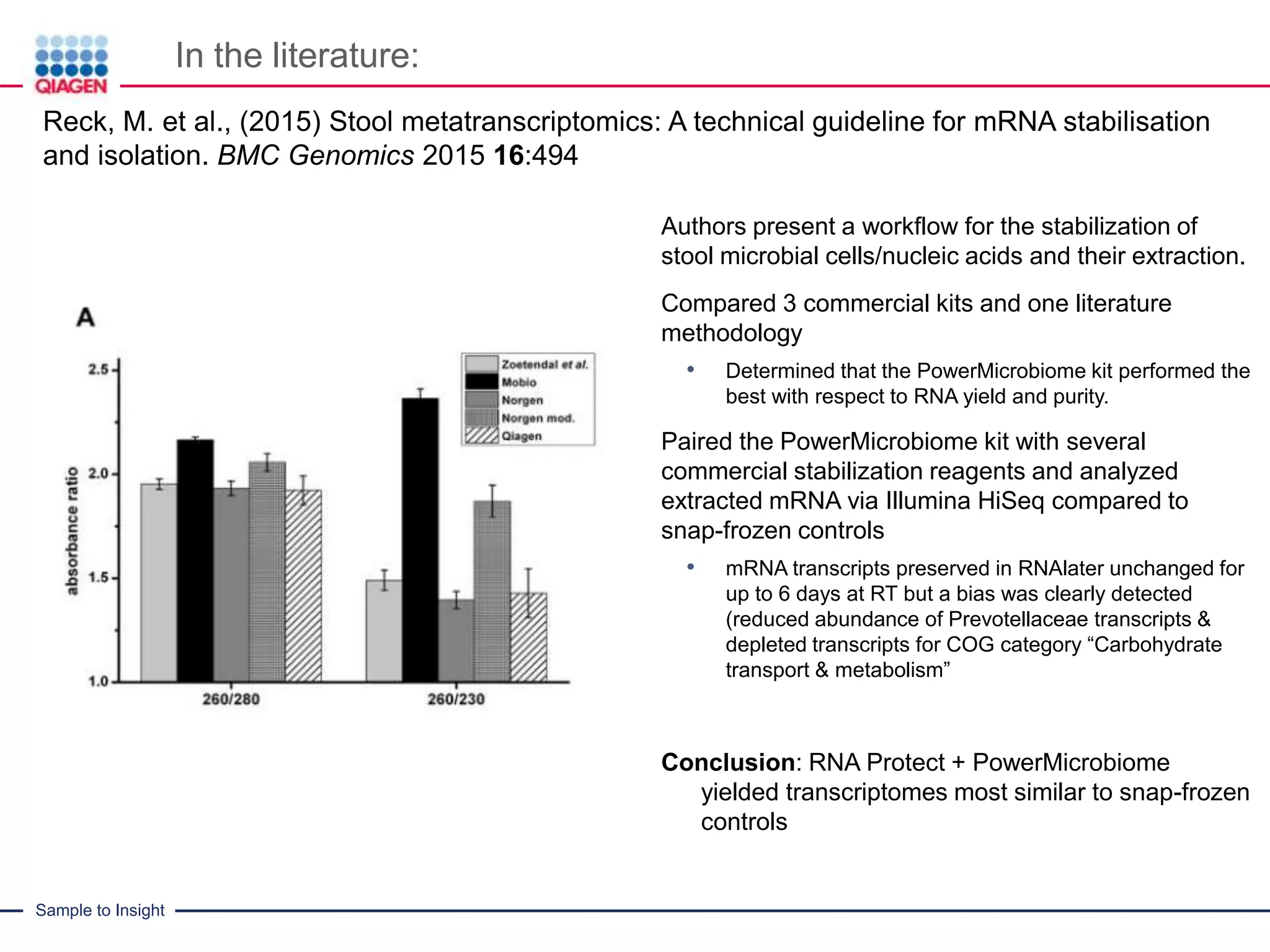 Sample Prep Solutions for Microbiome Research | PDF