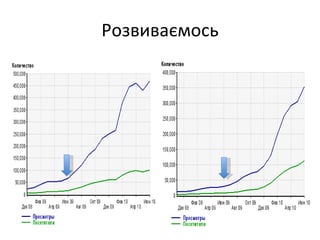 Розвиваємось 