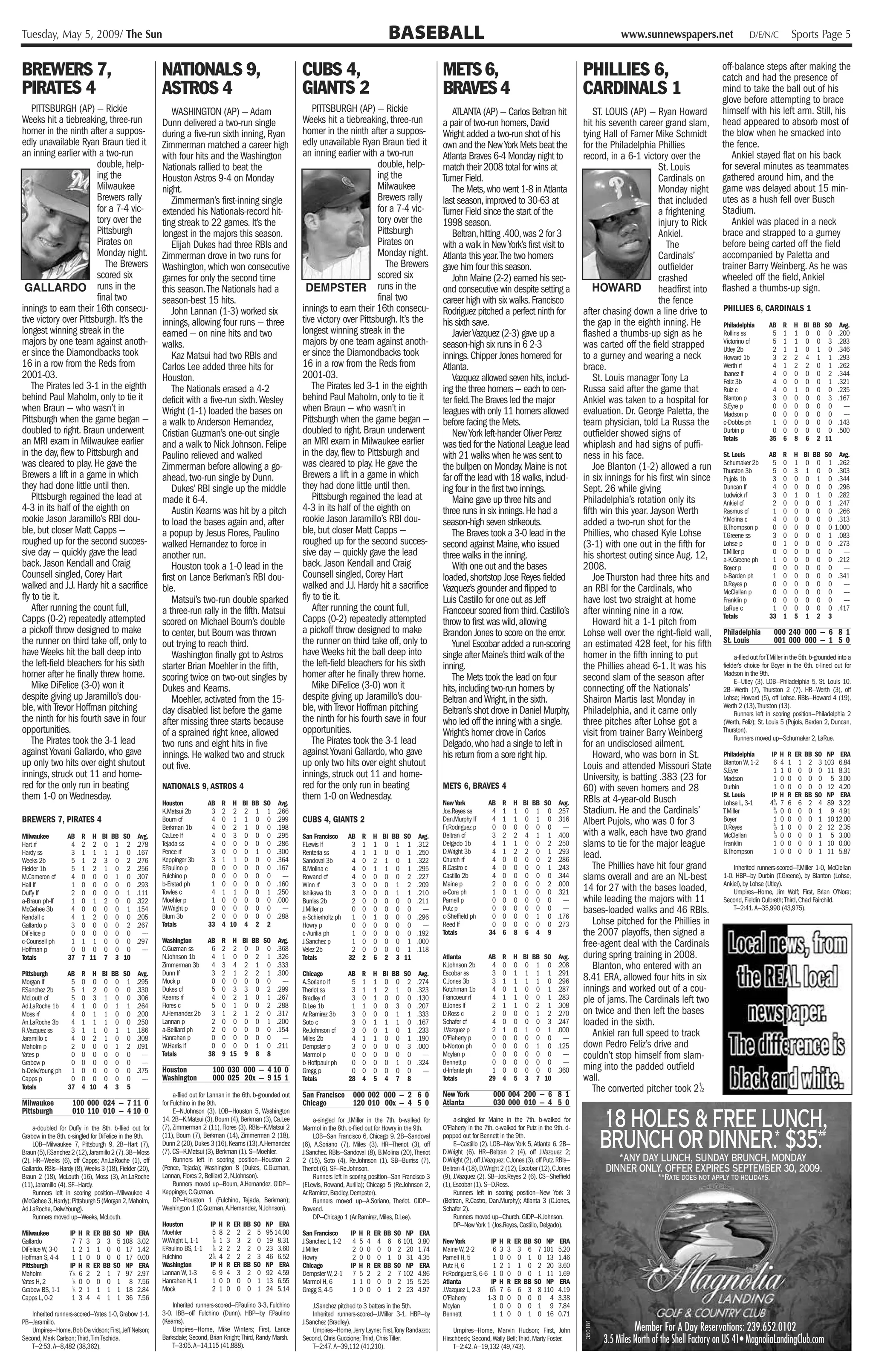 Tuesday, May 5, 2009/ The Sun                                                                                                                                BASEBALL                                                                                       www.sunnewspapers.net                       D/E/N/C                  Sports Page 5


BREWERS 7,                                                   NATIONALS 9,                                             CUBS 4,                                                     METS 6,                                                     PHILLIES 6,                                   off-balance steps after making the
                                                                                                                                                                                                                                                                                            catch and had the presence of
PIRATES 4                                                    ASTROS 4                                                 GIANTS 2                                                    BRAVES 4                                                    CARDINALS 1                                   mind to take the ball out of his
                                                                                                                                                                                                                                                                                            glove before attempting to brace
    PITTSBURGH (AP) — Rickie                                     WASHINGTON (AP) — Adam                                   PITTSBURGH (AP) — Rickie                                   ATLANTA (AP) — Carlos Beltran hit                            ST. LOUIS (AP) — Ryan Howard              himself with his left arm. Still, his
Weeks hit a tiebreaking, three-run                           Dunn delivered a two-run single                          Weeks hit a tiebreaking, three-run                          a pair of two-run homers, David                             hit his seventh career grand slam,            head appeared to absorb most of
homer in the ninth after a suppos-                           during a five-run sixth inning, Ryan                     homer in the ninth after a suppos-                          Wright added a two-run shot of his                          tying Hall of Famer Mike Schmidt              the blow when he smacked into
edly unavailable Ryan Braun tied it                          Zimmerman matched a career high                          edly unavailable Ryan Braun tied it                         own and the New York Mets beat the                          for the Philadelphia Phillies                 the fence.
an inning earlier with a two-run                             with four hits and the Washington                        an inning earlier with a two-run                            Atlanta Braves 6-4 Monday night to                          record, in a 6-1 victory over the                Ankiel stayed flat on his back
                        double, help-                        Nationals rallied to beat the                                                    double, help-                       match their 2008 total for wins at                                                 St. Louis              for several minutes as teammates
                        ing the                              Houston Astros 9-4 on Monday                                                     ing the                             Turner Field.                                                                      Cardinals on           gathered around him, and the
                        Milwaukee                            night.                                                                           Milwaukee                              The Mets, who went 1-8 in Atlanta                                               Monday night           game was delayed about 15 min-
                        Brewers rally                            Zimmerman’s first-inning single                                              Brewers rally                       last season, improved to 30-63 at                                                  that included          utes as a hush fell over Busch
                        for a 7-4 vic-                       extended his Nationals-record hit-                                               for a 7-4 vic-                      Turner Field since the start of the                                                a frightening          Stadium.
                        tory over the                        ting streak to 22 games. It’s the                                                tory over the                       1998 season.                                                                       injury to Rick            Ankiel was placed in a neck
                        Pittsburgh                           longest in the majors this season.                                               Pittsburgh                             Beltran, hitting .400, was 2 for 3                                              Ankiel.                brace and strapped to a gurney
                        Pirates on                               Elijah Dukes had three RBIs and                                              Pirates on                          with a walk in New York’s first visit to                                              The                 before being carted off the field
                        Monday night.                        Zimmerman drove in two runs for                                                  Monday night.                       Atlanta this year.The two homers                                                   Cardinals’             accompanied by Paletta and
                           The Brewers                       Washington, which won consecutive                                                   The Brewers                      gave him four this season.                                                         outfielder             trainer Barry Weinberg. As he was
                        scored six                           games for only the second time                                                   scored six                             John Maine (2-2) earned his sec-                                                crashed                wheeled off the field, Ankiel
 GALLARDO runs in the                                        this season. The Nationals had a                          DEMPSTER runs in the                                       ond consecutive win despite setting a                           HOWARD headfirst into                     flashed a thumbs-up sign.
                        final two                            season-best 15 hits.                                                             final two                           career high with six walks. Francisco                                              the fence
innings to earn their 16th consecu-                              John Lannan (1-3) worked six                         innings to earn their 16th consecu-                         Rodriguez pitched a perfect ninth for                       after chasing down a line drive to             PHILLIES 6, CARDINALS 1
tive victory over Pittsburgh. It’s the                       innings, allowing four runs — three                      tive victory over Pittsburgh. It’s the                      his sixth save.                                             the gap in the eighth inning. He               Philadelphia         AB     R H BI BB SO              Avg.
longest winning streak in the                                earned — on nine hits and two                            longest winning streak in the                                  Javier Vazquez (2-3) gave up a                           flashed a thumbs-up sign as he                 Rollins ss            5     1 1 0 0 0                .200
majors by one team against anoth-                            walks.                                                   majors by one team against anoth-                           season-high six runs in 6 2-3                               was carted off the field strapped              Victorino cf          5     1 1 0 0 3                .283
                                                                                                                                                                                                                                                                                             Utley 2b              2     1 1 0 1 0                .346
er since the Diamondbacks took                                   Kaz Matsui had two RBIs and                          er since the Diamondbacks took                              innings. Chipper Jones homered for                          to a gurney and wearing a neck                 Howard 1b             3     2 2 4 1 1                .293
16 in a row from the Reds from                               Carlos Lee added three hits for                          16 in a row from the Reds from                              Atlanta.                                                    brace.                                         Werth rf              4     1 2 2 0 1                .262
2001-03.                                                     Houston.                                                 2001-03.                                                       Vazquez allowed seven hits, includ-                          St. Louis manager Tony La                  Ibanez lf             4     0 0 0 0 2                .344
                                                                                                                                                                                                                                                                                             Feliz 3b              4     0 0 0 0 1                .321
    The Pirates led 3-1 in the eighth                            The Nationals erased a 4-2                               The Pirates led 3-1 in the eighth                       ing the three homers — each to cen-                         Russa said after the game that                 Ruiz c                4     0 1 0 0 0                .235
behind Paul Maholm, only to tie it                           deficit with a five-run sixth. Wesley                    behind Paul Maholm, only to tie it                          ter field.The Braves led the major                          Ankiel was taken to a hospital for             Blanton p             3     0 0 0 0 3                .167
when Braun — who wasn’t in                                   Wright (1-1) loaded the bases on                         when Braun — who wasn’t in                                  leagues with only 11 homers allowed                         evaluation. Dr. George Paletta, the
                                                                                                                                                                                                                                                                                             S.Eyre p
                                                                                                                                                                                                                                                                                             Madson p
                                                                                                                                                                                                                                                                                                                   0
                                                                                                                                                                                                                                                                                                                   0
                                                                                                                                                                                                                                                                                                                         0 0 0 0 0
                                                                                                                                                                                                                                                                                                                         0 0 0 0 0
                                                                                                                                                                                                                                                                                                                                                    —-
                                                                                                                                                                                                                                                                                                                                                    —-
Pittsburgh when the game began —                             a walk to Anderson Hernandez,                            Pittsburgh when the game began —                            before facing the Mets.                                     team physician, told La Russa the              c-Dobbs ph            1     0 0 0 0 0                .143
doubled to right. Braun underwent                            Cristian Guzman’s one-out single                         doubled to right. Braun underwent                              New York left-hander Oliver Perez                        outfielder showed signs of                     Durbin p              0     0 0 0 0 0                .500
                                                                                                                                                                                                                                                                                             Totals               35     6 8 6 2 11
an MRI exam in Milwaukee earlier                             and a walk to Nick Johnson. Felipe                       an MRI exam in Milwaukee earlier                            was tied for the National League lead                       whiplash and had signs of puffi-
in the day, flew to Pittsburgh and                           Paulino relieved and walked                              in the day, flew to Pittsburgh and                          with 21 walks when he was sent to                           ness in his face.                              St. Louis            AB     R H BI BB SO Avg.
was cleared to play. He gave the                             Zimmerman before allowing a go-                          was cleared to play. He gave the                            the bullpen on Monday. Maine is not                             Joe Blanton (1-2) allowed a run            Schumaker 2b          5     0 1 0 0 1 .262
                                                                                                                                                                                                                                                                                             Thurston 3b           5     0 3 1 0 0 .303
Brewers a lift in a game in which                            ahead, two-run single by Dunn.                           Brewers a lift in a game in which                           far off the lead with 18 walks, includ-                     in six innings for his first win since         Pujols 1b             3     0 0 0 1 0 .344
they had done little until then.                                 Dukes’ RBI single up the middle                      they had done little until then.                            ing four in the first two innings.                          Sept. 26 while giving                          Duncan lf             4     0 0 0 0 0 .296
    Pittsburgh regained the lead at                          made it 6-4.                                                 Pittsburgh regained the lead at                            Maine gave up three hits and                             Philadelphia’s rotation only its
                                                                                                                                                                                                                                                                                             Ludwick rf
                                                                                                                                                                                                                                                                                             Ankiel cf
                                                                                                                                                                                                                                                                                                                   3
                                                                                                                                                                                                                                                                                                                   2
                                                                                                                                                                                                                                                                                                                         0 1 0 1 0 .282
                                                                                                                                                                                                                                                                                                                         0 0 0 0 1 .247
4-3 in its half of the eighth on                                 Austin Kearns was hit by a pitch                     4-3 in its half of the eighth on                            three runs in six innings. He had a                         fifth win this year. Jayson Werth              Rasmus cf             1     0 0 0 0 0 .266
rookie Jason Jaramillo’s RBI dou-                            to load the bases again and, after                       rookie Jason Jaramillo’s RBI dou-                           season-high seven strikeouts.                               added a two-run shot for the                   Y.Molina c            4     0 0 0 0 0 .313
ble, but closer Matt Capps —                                                                                          ble, but closer Matt Capps —                                                                                                                                           B.Thompson p          0     0 0 0 0 0 1.000
                                                             a popup by Jesus Flores, Paulino                                                                                        The Braves took a 3-0 lead in the                        Phillies, who chased Kyle Lohse                T.Greene ss           3     0 0 0 0 1 .083
roughed up for the second succes-                            walked Hernandez to force in                             roughed up for the second succes-                           second against Maine, who issued                            (3-1) with one out in the fifth for            Lohse p               0     1 0 0 0 0 .273
sive day — quickly gave the lead                             another run.                                             sive day — quickly gave the lead                            three walks in the inning.                                  his shortest outing since Aug. 12,             T.Miller p            0     0 0 0 0 0     —-
                                                                                                                                                                                                                                                                                             a-K.Greene ph         1     0 0 0 0 0 .212
back. Jason Kendall and Craig                                    Houston took a 1-0 lead in the                       back. Jason Kendall and Craig                                  With one out and the bases                               2008.                                          Boyer p               0     0 0 0 0 0     —-
Counsell singled, Corey Hart                                 first on Lance Berkman’s RBI dou-                        Counsell singled, Corey Hart                                loaded, shortstop Jose Reyes fielded                            Joe Thurston had three hits and            b-Barden ph           1     0 0 0 0 0 .341
walked and J.J. Hardy hit a sacrifice                        ble.                                                     walked and J.J. Hardy hit a sacrifice                       Vazquez’s grounder and flipped to                           an RBI for the Cardinals, who                  D.Reyes p             0     0 0 0 0 0     —-
                                                                                                                                                                                                                                                                                             McClellan p           0     0 0 0 0 0     —-
fly to tie it.                                                   Matsui’s two-run double sparked                      fly to tie it.                                              Luis Castillo for one out as Jeff                           have lost two straight at home                 Franklin p            0     0 0 0 0 0     —-
    After running the count full,                            a three-run rally in the fifth. Matsui                       After running the count full,                           Francoeur scored from third. Castillo’s                     after winning nine in a row.                   LaRue c               1     0 0 0 0 0 .417
Capps (0-2) repeatedly attempted                                                                                      Capps (0-2) repeatedly attempted                                                                                                                                       Totals               33     1 5 1 2 3
                                                             scored on Michael Bourn’s double                                                                                     throw to first was wild, allowing                               Howard hit a 1-1 pitch from
a pickoff throw designed to make                             to center, but Bourn was thrown                          a pickoff throw designed to make                            Brandon Jones to score on the error.                        Lohse well over the right-field wall,          Philadelphia           000 240 000 — 6 8 1
the runner on third take off, only to                        out trying to reach third.                               the runner on third take off, only to                          Yunel Escobar added a run-scoring                        an estimated 428 feet, for his fifth           St. Louis              001 000 000 — 1 5 0
have Weeks hit the ball deep into                                Washington finally got to Astros                     have Weeks hit the ball deep into                           single after Maine’s third walk of the                      homer in the fifth inning to put                    a-flied out for T.Miller in the 5th. b-grounded into a
the left-field bleachers for his sixth                       starter Brian Moehler in the fifth,                      the left-field bleachers for his sixth                      inning.                                                     the Phillies ahead 6-1. It was his             fielder’s choice for Boyer in the 6th. c-lined out for
homer after he finally threw home.                           scoring twice on two-out singles by                      homer after he finally threw home.                             The Mets took the lead on four                           second slam of the season after                Madson in the 9th.
                                                                                                                                                                                                                                                                                                  E—Utley (3). LOB—Philadelphia 5, St. Louis 10.
    Mike DiFelice (3-0) won it                               Dukes and Kearns.                                            Mike DiFelice (3-0) won it                              hits, including two-run homers by                           connecting off the Nationals’                  2B—Werth (7), Thurston 2 (7). HR—Werth (3), off
despite giving up Jaramillo’s dou-                               Moehler, activated from the 15-                      despite giving up Jaramillo’s dou-                          Beltran and Wright, in the sixth.                           Shairon Martis last Monday in                  Lohse; Howard (5), off Lohse. RBIs—Howard 4 (19),
ble, with Trevor Hoffman pitching                            day disabled list before the game                        ble, with Trevor Hoffman pitching                           Beltran’s shot drove in Daniel Murphy,                      Philadelphia, and it came only                 Werth 2 (13),Thurston (13).
                                                                                                                                                                                                                                                                                                  Runners left in scoring position—Philadelphia 2
the ninth for his fourth save in four                        after missing three starts because                       the ninth for his fourth save in four                       who led off the inning with a single.                       three pitches after Lohse got a                (Werth, Feliz); St. Louis 5 (Pujols, Barden 2, Duncan,
opportunities.                                               of a sprained right knee, allowed                        opportunities.                                              Wright’s homer drove in Carlos                              visit from trainer Barry Weinberg              Thurston).
    The Pirates took the 3-1 lead                                                                                         The Pirates took the 3-1 lead                                                                                                                                           Runners moved up—Schumaker 2, LaRue.
                                                             two runs and eight hits in five                                                                                      Delgado, who had a single to left in                        for an undisclosed ailment.
against Yovani Gallardo, who gave                            innings. He walked two and struck                        against Yovani Gallardo, who gave                           his return from a sore right hip.                               Howard, who was born in St.                Philadelphia         IP     H   R   ER   BB   SO NP ERA
up only two hits over eight shutout                          out five.                                                up only two hits over eight shutout                                                                                     Louis and attended Missouri State              Blanton W, 1-2        6     4   1    1    2    3 103 6.84
                                                                                                                                                                                                                                                                                             S.Eyre                1     1   0    0    0    0 11 8.31
innings, struck out 11 and home-                                                                                      innings, struck out 11 and home-                                                                                        University, is batting .383 (23 for            Madson                1     0   0    0    0    0 5 3.00
red for the only run in beating                              NATIONALS 9, ASTROS 4                                    red for the only run in beating                             METS 6, BRAVES 4                                            60) with seven homers and 28                   Durbin                1     0   0    0    0    0 12 4.20
them 1-0 on Wednesday.                                                                                                them 1-0 on Wednesday.                                                                                                  RBIs at 4-year-old Busch                       St. Louis            IP     H   R   ER   BB   SO NP ERA
                                                             Houston            AB    R H BI BB SO Avg.                                                                           New York            AB    R H BI BB SO Avg.                                                                Lohse L, 3-1         41⁄3   7   6    6    2    4 89 3.22
                                                             K.Matsui 2b         3    2 2 2 1 1 .266                                                                              Jos.Reyes ss         4    1 1 0 1 0 .257                    Stadium. He and the Cardinals’                 T.Miller              2
                                                                                                                                                                                                                                                                                                                    ⁄3   0   0    0    0    1 9 4.91
BREWERS 7, PIRATES 4                                         Bourn cf            4    0 1 1 0 0 .299                  CUBS 4, GIANTS 2                                            Dan.Murphy lf        4    1 1 0 1 0 .316                    Albert Pujols, who was 0 for 3                 Boyer                 1
                                                                                                                                                                                                                                                                                                                   2
                                                                                                                                                                                                                                                                                                                         0   0    0    0    1 10 12.00
                                                             Berkman 1b          4    0 2 1 0 0 .198                                                                              Fr.Rodriguez p       0    0 0 0 0 0     —-                                                                 D.Reyes                ⁄3   1   0    0    0    2 12 2.35
Milwaukee         AB      R H BI BB SO                Avg.   Ca.Lee lf           4    0 3 0 0 0 .295                  San Francisco AB R H BI BB SO                        Avg.   Beltran cf           3    2 2 4 1 1 .400                    with a walk, each have two grand               McClellan             1
                                                                                                                                                                                                                                                                                                                    ⁄3   0   0    0    0    1 5 3.00
Hart rf            4      2 2 0 1 2                  .278    Tejada ss           4    0 0 0 0 0 .286                  F.Lewis lf        3 1 1 0 1 1                       .312    Delgado 1b           4    1 1 0 0 2 .250                    slams to tie for the major league              Franklin              1     0   0    0    0    1 10 0.00
                                                             Pence rf            3    0 0 0 1 0 .300                                                                              D.Wright 3b          4    1 2 2 0 1 .293                                                                   B.Thompson            1     0   0    0    0    1 11 5.87
Hardy ss
Weeks 2b
                   3
                   5
                          1 1 1 1 0
                          1 2 3 0 2
                                                     .167
                                                     .276    Keppinger 3b        3    1 1 0 0 0 .364
                                                                                                                      Renteria ss
                                                                                                                      Sandoval 3b
                                                                                                                                        4 1 1 0 0 1
                                                                                                                                        4 0 2 1 0 1
                                                                                                                                                                          .250
                                                                                                                                                                          .322    Church rf            4    0 0 0 0 2 .286
                                                                                                                                                                                                                                              lead.
Fielder 1b         5      1 2 1 0 2                  .256    F.Paulino p         0    0 0 0 0 0 .167                  B.Molina c        4 0 1 1 0 1                       .295    R.Castro c           4    0 0 0 0 1 .243                        The Phillies have hit four grand               Inherited runners-scored—T.Miller 1-0, McClellan
M.Cameron cf       4      0 0 0 1 0                  .307    Fulchino p          0    0 0 0 0 0     —-                Rowand cf         4 0 0 0 0 2                       .227    Castillo 2b          4    0 0 0 0 0 .344                    slams overall and are an NL-best               1-0. HBP—by Durbin (T.Greene), by Blanton (Lohse,
Hall lf            1      0 0 0 0 0                  .293    b-Erstad ph         1    0 0 0 0 0 .160                  Winn rf           3 0 0 0 1 2                       .209    Maine p              2    0 0 0 0 2 .000                                                                   Ankiel), by Lohse (Utley).
Duffy lf           2      0 0 0 0 1                  .111    Towles c            4    1 1 0 0 1 .250                  Ishikawa 1b       3 0 0 0 1 1                       .210    a-Cora ph            1    0 1 0 0 0 .321                    14 for 27 with the bases loaded,                   Umpires—Home, Jim Wolf; First, Brian O’Nora;
a-Braun ph-lf      1      0 1 2 0 0                  .322    Moehler p           1    0 0 0 0 0 .000                  Burriss 2b        2 0 0 0 0 0                       .211    Parnell p            0    0 0 0 0 0     —-                  while leading the majors with 11               Second, Fieldin Culbreth; Third, Chad Fairchild.
McGehee 3b         4      0 0 0 0 1                  .154    W.Wright p          0    0 0 0 0 0     —-                J.Miller p        0 0 0 0 0 0                         —-    Putz p
                                                                                                                                                                                  c-Sheffield ph
                                                                                                                                                                                                       0
                                                                                                                                                                                                       0
                                                                                                                                                                                                            0 0 0 0 0
                                                                                                                                                                                                            0 0 0 1 0 .176
                                                                                                                                                                                                                          —-                  bases-loaded walks and 46 RBIs.                    T—2:41.A—35,990 (43,975).
Kendall c          4      1 2 0 0 0                  .205    Blum 3b             2    0 0 0 0 0 .288                  a-Schierholtz ph 1 0 1 0 0 0                        .296
Gallardo p         3      0 0 0 0 2                  .267    Totals             33    4 10 4 2 2                      Howry p           0 0 0 0 0 0                         —-    Reed lf              0    0 0 0 0 0 .273                        Lohse pitched for the Phillies in
DiFelice p         0      0 0 0 0 0                    —-                                                             c-Aurilia ph      1 0 0 0 0 0                       .192    Totals              34    6 8 6 4 9                         the 2007 playoffs, then signed a
c-Counsell ph      1      1 1 0 0 0                  .297    Washington     AB R H BI BB SO Avg.                      J.Sanchez p       1 0 0 0 0 1                       .000                                                                free-agent deal with the Cardinals
Hoffman p          0      0 0 0 0 0                    —-    C.Guzman ss     6 2 2 0 0 0 .368                         Velez 2b          2 0 0 0 0 1                       .118
Totals            37      7 11 7 3 10                        N.Johnson 1b    4 1 0 0 2 1 .326                         Totals           32 2 6 2 3 11                              Atlanta             AB    R H BI BB SO               Avg.   during spring training in 2008.
                                                             Zimmerman 3b    4 3 4 2 1 0 .333                                                                                     K.Johnson 2b         4    0 0 0 1 0                 .208        Blanton, who entered with an
Pittsburgh      AB R H BI BB SO Avg.                         Dunn lf         3 2 1 2 2 1 .300                         Chicago            AB    R H BI BB SO Avg.                  Escobar ss           3    0 1 1 1 1                 .291
Morgan lf        5 0 0 0 0 1 .295                            Mock p          0 0 0 0 0 0     —-                       A.Soriano lf        5    1 1 0 0 2 .274                     C.Jones 3b           3    1 1 1 1 0                 .296    8.41 ERA, allowed four hits in six
F.Sanchez 2b     5 1 2 0 0 0 .330                            Dukes cf        5 0 3 3 0 2 .299                         Theriot ss          3    1 1 2 1 0 .323                     Kotchman 1b          4    0 1 0 0 1                 .287    innings and worked out of a cou-
McLouth cf       5 0 3 1 0 0 .306                            Kearns rf
                                                             Flores c
                                                                             4 0 2 1 0 1 .267
                                                                             5 0 1 0 0 2 .288
                                                                                                                      Bradley rf          3    0 1 0 0 0 .130                     Francoeur rf
                                                                                                                                                                                  B.Jones lf
                                                                                                                                                                                                       4
                                                                                                                                                                                                       2
                                                                                                                                                                                                            1 1 0 0 1
                                                                                                                                                                                                            1 1 0 2 1
                                                                                                                                                                                                                                      .283
                                                                                                                                                                                                                                      .308
                                                                                                                                                                                                                                              ple of jams. The Cardinals left two
Ad.LaRoche 1b    4 1 0 0 1 1 .264                                                                                     D.Lee 1b            1    1 0 0 3 0 .207
Moss rf          4 0 1 1 0 0 .200                            A.Hernandez 2b 3 1 2 1 2 0 .317                          Ar.Ramirez 3b       3    0 0 0 1 1 .333                     D.Ross c             2    0 0 0 1 2                 .270    on twice and then left the bases
An.LaRoche 3b    4 1 1 1 0 0 .250                            Lannan p        2 0 0 0 0 1 .200                         Soto c              3    0 1 1 1 0 .167                     Schafer cf           4    0 0 0 0 3                 .247    loaded in the sixth.
R.Vazquez ss     3 1 1 0 1 1 .186                            a-Belliard ph   2 0 0 0 0 0 .154                         Re.Johnson cf       3    0 0 1 0 1 .233                     J.Vazquez p          2    1 0 1 0 1                 .000
Jaramillo c      4 0 2 1 0 0 .308                            Hanrahan p      0 0 0 0 0 0     —-                       Miles 2b            4    1 1 0 0 1 .190                     O’Flaherty p         0    0 0 0 0 0                   —-
                                                                                                                                                                                                                                                  Ankiel ran full speed to track
Maholm p         2 0 0 0 1 2 .091                            W.Harris lf     0 0 0 0 1 0 .211                         Dempster p          3    0 0 0 0 3 .000                     b-Norton ph          0    0 0 0 1 0                 .125    down Pedro Feliz’s drive and
Yates p          0 0 0 0 0 0     —-                          Totals         38 9 15 9 8 8                             Marmol p            0    0 0 0 0 0     —-                   Moylan p             0    0 0 0 0 0                   —-    couldn’t stop himself from slam-
Grabow p         0 0 0 0 0 0     —-                                                                                   b-Hoffpauir ph      0    0 0 0 1 0 .324                     Bennett p            0    0 0 0 0 0                   —-
b-Delw.Young ph 1 0 0 0 0 0 .375                             Houston              100 030 000 — 4 10 0                Gregg p             0    0 0 0 0 0     —-                   d-Infante ph         1    0 0 0 0 0                 .360    ming into the padded outfield
Capps p          0 0 0 0 0 0     —-                          Washington           000 025 20x — 9 15 1                Totals             28    4 5 4 7 8                          Totals              29    4 5 3 7 10                        wall.
                                                                                                                                                                                                                                                                                 1
Totals          37 4 10 4 3 5
                                                                                                                                                                                  New York              000 004 200 — 6 8 1
                                                                                                                                                                                                                                                  The converted pitcher took 2 ⁄2
                                                                  a-flied out for Lannan in the 6th. b-grounded out   San Francisco 000 002 000 — 2 6 0
Milwaukee            100 000 024 — 7 11 0                    for Fulchino in the 9th.                                 Chicago       120 010 00x — 4 5 0                           Atlanta               030 000 010 — 4 5 0

                                                                                                                                                                                                                                                       18 HOLES & FREE LUNCH,
Pittsburgh           010 110 010 — 4 10 0                         E—N.Johnson (3). LOB—Houston 5, Washington
                                                             14. 2B—K.Matsui (3), Bourn (4), Berkman (3), Ca.Lee           a-singled for J.Miller in the 7th. b-walked for             a-singled for Maine in the 7th. b-walked for
     a-doubled for Duffy in the 8th. b-flied out for         (7), Zimmerman 2 (11), Flores (3). RBIs—K.Matsui 2       Marmol in the 8th. c-flied out for Howry in the 9th.        O’Flaherty in the 7th. c-walked for Putz in the 9th. d-
Grabow in the 8th. c-singled for DiFelice in the 9th.
     LOB—Milwaukee 7, Pittsburgh 9. 2B—Hart (7),
Braun (5),F.Sanchez 2 (12),Jaramillo 2 (7).3B—Moss
                                                             (11), Bourn (7), Berkman (14), Zimmerman 2 (18),
                                                             Dunn 2 (20), Dukes 3 (16), Kearns (13),A.Hernandez
                                                             (7). CS—K.Matsui (3), Berkman (1). S—Moehler.
                                                                                                                           LOB—San Francisco 6, Chicago 9. 2B—Sandoval
                                                                                                                      (6), A.Soriano (7), Miles (3). HR—Theriot (3), off
                                                                                                                      J.Sanchez. RBIs—Sandoval (8), B.Molina (20), Theriot
                                                                                                                                                                                  popped out for Bennett in the 9th.
                                                                                                                                                                                       E—Castillo (2). LOB—New York 5, Atlanta 6. 2B—
                                                                                                                                                                                  D.Wright (6). HR—Beltran 2 (4), off J.Vazquez 2;
                                                                                                                                                                                                                                                       BRUNCH OR DINNER.* $35.
                                                                                                                                                                                                                                                                             **
(2). HR—Weeks (6), off Capps; An.LaRoche (1), off                 Runners left in scoring position—Houston 2          2 (15), Soto (4), Re.Johnson (1). SB—Burriss (7),           D.Wright (2), off J.Vazquez; C.Jones (3), off Putz. RBIs—               *ANY DAY LUNCH, SUNDAY BRUNCH, MONDAY
Gallardo. RBIs—Hardy (8),Weeks 3 (18), Fielder (20),         (Pence, Tejada); Washington 8 (Dukes, C.Guzman,          Theriot (6). SF—Re.Johnson.                                 Beltran 4 (18), D.Wright 2 (12), Escobar (12), C.Jones               DINNER ONLY. OFFER EXPIRES SEPTEMBER 30, 2009.
Braun 2 (18), McLouth (16), Moss (3), An.LaRoche             Lannan, Flores 2, Belliard 2, N.Johnson).                     Runners left in scoring position—San Francisco 3       (9), J.Vazquez (2). SB—Jos.Reyes 2 (6). CS—Sheffield                                  **Rate does not apply to holidays.
(11), Jaramillo (4). SF—Hardy.                                    Runners moved up—Bourn, A.Hernandez. GIDP—          (F.Lewis, Rowand, Aurilia); Chicago 5 (Re.Johnson 2,        (1), Escobar (1). S—D.Ross.
     Runners left in scoring position—Milwaukee 4            Keppinger, C.Guzman.                                     Ar.Ramirez, Bradley, Dempster).                                  Runners left in scoring position—New York 3
(McGehee 3,Hardy); Pittsburgh 5 (Morgan 2,Maholm,                 DP—Houston 1 (Fulchino, Tejada, Berkman);                Runners moved up—A.Soriano, Theriot. GIDP—             (Beltran, R.Castro, Dan.Murphy); Atlanta 3 (C.Jones,
Ad.LaRoche, Delw.Young).                                     Washington 1 (C.Guzman,A.Hernandez, N.Johnson).          Rowand.                                                     Schafer 2).
     Runners moved up—Weeks, McLouth.                                                                                      DP—Chicago 1 (Ar.Ramirez, Miles, D.Lee).                    Runners moved up—Church. GIDP—K.Johnson.
                                                             Houston           IP H R ER BB        SO   NP ERA                                                                         DP—New York 1 (Jos.Reyes, Castillo, Delgado).
Milwaukee          IP     H   R   ER   BB   SO NP    ERA     Moehler            5 8 2 2 2           5   95 14.00      San Francisco       IP   H   R   ER   BB   SO NP    ERA
                                                                                1
Gallardo            7     7   3    3    3    5 108   3.02    W.Wright L, 1-1     ⁄3 1 3 3 2         0   19 8.31       J.Sanchez L, 1-2     4   5   4    4    6    6 101   3.80    New York            IP   H   R   ER   BB   SO NP    ERA
DiFelice W, 3-0     1     2   1    1    0    0 17    1.42    F.Paulino BS, 1-1 1⁄3 2 2 2 2          0   23 3.60       J.Miller             2   0   0    0    0    2 20    1.74    Maine W, 2-2         6   3   3    3    6    7 101   5.20
Hoffman S, 4-4      1     1   0    0    0    0 17    0.00    Fulchino          21⁄3 4 2 2 2         3   46 6.52       Howry                2   0   0    0    1    0 31    4.35    Parnell H, 5         1   0   0    0    1    0 13    1.46
Pittsburgh         IP     H   R   ER   BB   SO NP    ERA     Washington        IP H R ER BB        SO   NP ERA        Chicago             IP   H   R   ER   BB   SO NP    ERA     Putz H, 6            1   2   1    1    0    2 20    3.60
Maholm             71⁄3   6   2    2    1    7 97    2.97    Lannan W, 1-3      6 9 4 3 2           0   92 4.59       Dempster W, 2-1      7   5   2    2    2    7 102   4.86    Fr.Rodriguez S, 6-6 1    0   0    0    0    1 11    1.69
Yates H, 2          1
                     ⁄3   0   0    0    0    1 8     7.56    Hanrahan H, 1      1 0 0 0 0           1   13 6.55       Marmol H, 6          1   1   0    0    0    2 15    5.25    Atlanta             IP   H   R   ER   BB   SO NP    ERA
Grabow BS, 1-1      1
                     ⁄3   2   1    1    1    1 18    2.84    Mock               2 1 0 0 0           1   24 5.14       Gregg S, 4-5         1   0   0    0    1    2 23    4.97    J.Vazquez L, 2-3 62⁄3    7   6    6    3    8 110   4.19
Capps L, 0-2        1     3   4    4    1    1 36    7.56                                                                                                                         O’Flaherty         1-3   0   0    0    0    0 4     3.38
                                                                 Inherited runners-scored—F.Paulino 3-3, Fulchino         J.Sanchez pitched to 3 batters in the 5th.              Moylan               1   0   0    0    0    1 9     7.84
   Inherited runners-scored—Yates 1-0, Grabow 1-1.           3-0. IBB—off Fulchino (Dunn). HBP—by F.Paulino               Inherited runners-scored—J.Miller 3-1. HBP—by           Bennett              1   1   0    0    1    0 16    0.71
PB—Jaramillo.                                                (Kearns).                                                J.Sanchez (Bradley).
                                                                                                                                                                                                                                                                 Member For A Day Reservations: 239.652.0102
                                                                                                                                                                                                                                              350181




   Umpires—Home, Bob Da vidson; First, Jeff Nelson;              Umpires—Home, Mike Winters; First, Lance                 Umpires—Home, Jerry Layne; First,Tony Randazzo;              Umpires—Home, Marvin Hudson; First, John
Second, Mark Carlson; Third,Tim Tschida.
   T—2:53.A—8,482 (38,362).
                                                             Barksdale; Second, Brian Knight; Third, Randy Marsh.
                                                                 T—3:05.A—14,115 (41,888).
                                                                                                                      Second, Chris Guccione; Third, Chris Tiller.
                                                                                                                          T—2:47.A—39,112 (41,210).
                                                                                                                                                                                  Hirschbeck; Second,Wally Bell; Third, Marty Foster.                  3.5 Miles North of the Shell Factory on US 41• MagnoliaLandingClub.com
                                                                                                                                                                                       T—2:42.A—19,132 (49,743).
 