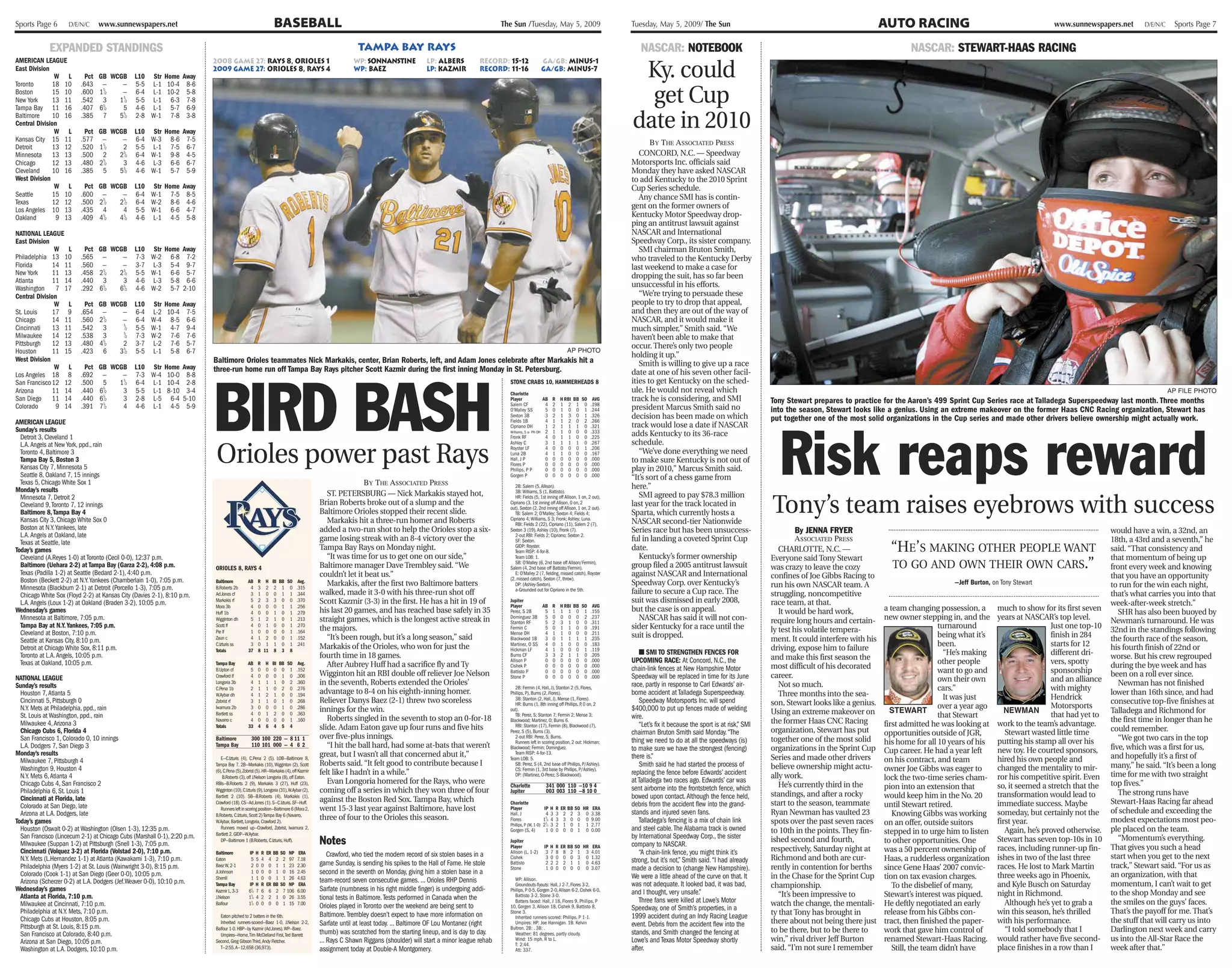 Sports Page 6        D/E/N/C      www.sunnewspapers.net                                                            BASEBALL                                                                                   The Sun /Tuesday, May 5, 2009                               Tuesday, May 5, 2009/ The Sun                                                             AUTO RACING                                          www.sunnewspapers.net       D/E/N/C    Sports Page 7


             EXPANDED STANDINGS                                                                                                                        tampa bay rays                                                                                                         NASCAR: NOTEBOOK                                                                              NASCAR: STEWART-HAAS RACING

                                                                                                                                                                                                                                                                           Ky. could
AMERICAN LEAGUE                                                            2008 Game 27: Rays 8, Orioles 1                                           WP: sonnanstine             LP: albers           Record: 15-12                    GA/GB: Minus-1
East Division                                                              2009 Game 27: orioles 8, rays 4                                           WP: baez                    LP: kazmir           Record: 11-16                    GA/GB: minus-7
               W L          Pct GB WCGB        L10 Str Home Away
Toronto       18 10       .643 —      —        5-5 L-1 10-4 8-6
Boston
New York
              15 10
              13 11
Tampa Bay 11 16
                          .600 11⁄2
                          .542 3
                                 1
                          .407 6 ⁄2
                                      —
                                     11⁄2
                                      5
                                               6-4 L-1 10-2 5-8
                                               5-5 L-1 6-3 7-8
                                               4-6 L-1 5-7 6-9
                                                                                                                                                                                                                                                                            get Cup
Baltimore     10 16
Central Division
               W L
                          .385 7     51⁄2

                            Pct GB WCGB
                                               2-8 W-1 7-8 3-8

                                               L10 Str Home Away
                                                                                                                                                                                                                                                                          date in 2010
Kansas City 15 11         .577 —      —        6-4 W-3 8-6 7-5
                                 1                                                                                                                                                                                                                                               BY THE ASSOCIATED PRESS
Detroit       13 12       .520 1 ⁄2   2        5-5 L-1 7-5 6-7
Minnesota 13 13           .500 2     21⁄2      6-4 W-1 9-8 4-5                                                                                                                                                                                                               CONCORD, N.C. — Speedway
Chicago       12 13       .480 21⁄2   3        4-6 L-3 6-6 6-7                                                                                                                                                                                                            Motorsports Inc. officials said
Cleveland     10 16       .385 5     51⁄2      4-6 W-1 5-7 5-9                                                                                                                                                                                                            Monday they have asked NASCAR
West Division                                                                                                                                                                                                                                                             to add Kentucky to the 2010 Sprint
               W L          Pct GB WCGB        L10 Str Home Away                                                                                                                                                                                                          Cup Series schedule.
Seattle       15 10       .600 —      —        6-4 W-1 7-5 8-5                                                                                                                                                                                                               Any chance SMI has is contin-
Texas         12 12       .500 21⁄2  21⁄2      6-4 W-2 8-6 4-6
Los Angeles 10 13         .435 4      4        5-5 W-1 6-6 4-7
                                                                                                                                                                                                                                                                          gent on the former owners of
Oakland         9 13      .409 41⁄2  41⁄2      4-6 L-1 4-5 5-8                                                                                                                                                                                                            Kentucky Motor Speedway drop-
                                                                                                                                                                                                                                                                          ping an antitrust lawsuit against
NATIONAL LEAGUE                                                                                                                                                                                                                                                           NASCAR and International
East Division                                                                                                                                                                                                                                                             Speedway Corp., its sister company.
               W L          Pct GB WCGB        L10 Str Home Away                                                                                                                                                                                                             SMI chairman Bruton Smith,
Philadelphia 13 10        .565 —      —        7-3 W-2 6-8 7-2                                                                                                                                                                                                            who traveled to the Kentucky Derby
Florida       14 11       .560 —      —        3-7 L-3 5-4 9-7                                                                                                                                                                                                            last weekend to make a case for
New York      11 13       .458 21⁄2  21⁄2      5-5 W-1 6-6 5-7                                                                                                                                                                                                            dropping the suit, has so far been
Atlanta       11 14       .440 3      3        4-6 L-3 5-8 6-6
Washington 7 17           .292 61⁄2  61⁄2      4-6 W-2 5-7 2-10                                                                                                                                                                                                           unsuccessful in his efforts.
Central Division                                                                                                                                                                                                                                                             “We’re trying to persuade these
               W L          Pct GB WCGB        L10 Str Home Away                                                                                                                                                                                                          people to try to drop that appeal,
St. Louis     17 9        .654 —      —        6-4 L-2 10-4 7-5                                                                                                                                                                                                           and then they are out of the way of
Chicago       14 11       .560 21⁄2   —        6-4 W-4 8-5 6-6                                                                                                                                                                                                            NASCAR, and it would make it
                                      1
Cincinnati    13 11       .542 3       ⁄2      5-5 W-1 4-7 9-4                                                                                                                                                                                                            much simpler,” Smith said. “We
                                      1
Milwaukee 14 12           .538 3       ⁄2      7-3 W-2 7-6 7-6                                                                                                                                                                                                            haven’t been able to make that
                                 1
Pittsburgh    12 13       .480 4 ⁄2   2        3-7 L-2 7-6 5-7                                                                                                                                                                                                            occur. There’s only two people
Houston       11 15       .423 6     31⁄2      5-5 L-1 5-8 6-7                                                                                                                                                                                           AP PHOTO
                                                                                                                                                                                                                                                                          holding it up.”
West Division                                                              Baltimore Orioles teammates Nick Markakis, center, Brian Roberts, left, and Adam Jones celebrate after Markakis hit a
               W L          Pct   GB WCGB      L10 Str Home Away                                                                                                                                                                                                             Smith is willing to give up a race
                                                                           three-run home run off Tampa Bay Rays pitcher Scott Kazmir during the first inning Monday in St. Petersburg.




                                                                           BIRD BASH
Los Angeles 18 8          .692     —    —      7-3 W-4 10-0 8-8                                                                                                                                                                                                           date at one of his seven other facil-
San Francisco 12 12       .500     5   11⁄2    6-4 L-1 10-4 2-8                                                                                                                                                 STONE CRABS 10, HAMMERHEADS 8                             ities to get Kentucky on the sched-
Arizona       11 14       .440
                                   1
                                  6 ⁄2  3      5-5 L-1 8-10 3-4                                                                                                                                                 Charlotte
                                                                                                                                                                                                                                                                          ule. He would not reveal which                                                                                                                                                       AP FILE PHOTO
San Diego 11 14           .440
                                   1
                                  6 ⁄2  3      2-8 L-5 6-4 5-10                                                                                                                                                 Player                 AB   R H RBI BB SO AVG             track he is considering, and SMI                      Tony Stewart prepares to practice for the Aaron’s 499 Sprint Cup Series race at Talladega Superspeedway last month. Three months
Colorado        9 14      .391    71⁄2  4      4-6 L-1 4-5 5-9                                                                                                                                                  Salem CF                4   2 1 2 1 0 .198
                                                                                                                                                                                                                O’Malley SS             5   0 1 0 0 1 .244                president Marcus Smith said no                        into the season, Stewart looks like a genius. Using an extreme makeover on the former Haas CNC Racing organization, Stewart has
                                                                                                                                                                                                                Sexton 3B               3   2 1 3 0 1 .326                decision has been made on which                       put together one of the most solid organizations in the Cup series and made other drivers believe ownership might actually work.




                                                                                                                                                                                                                                                                                                                                  Risk reaps reward
AMERICAN LEAGUE                                                                                                                                                                                                 Fields 1B               4   1 1 2 0 2 .266
                                                                                                                                                                                                                                                                          track would lose a date if NASCAR
                                                                                                                                                                                                                Cipriano DH             1   2 1 1 1 0 .321
Sunday’s results
  Detroit 3, Cleveland 1
                                                                                                                                                                                                                Williams, S a- PH-DH
                                                                                                                                                                                                                Fronk RF
                                                                                                                                                                                                                                        2
                                                                                                                                                                                                                                        4
                                                                                                                                                                                                                                            1 1 0 0 0 .333
                                                                                                                                                                                                                                            0 1 1 0 0 .225
                                                                                                                                                                                                                                                                          adds Kentucky to its 36-race


                                                                           Orioles power past Rays
  L.A. Angels at New York, ppd., rain                                                                                                                                                                           Ashley C                3   1 1 1 1 0 .267                schedule.
                                                                                                                                                                                                                Royster LF              4   0 0 0 0 1 .206
  Toronto 4, Baltimore 3                                                                                                                                                                                        Luna 2B                 4   1 1 0 0 0 .167                   “We’ve done everything we need
  Tampa Bay 5, Boston 3                                                                                                                                                                                         Hall, J P
                                                                                                                                                                                                                Flores P
                                                                                                                                                                                                                                        0
                                                                                                                                                                                                                                        0
                                                                                                                                                                                                                                            0 0 0 0 0 .000
                                                                                                                                                                                                                                            0 0 0 0 0 .000
                                                                                                                                                                                                                                                                          to make sure Kentucky is not out of
  Kansas City 7, Minnesota 5                                                                                                                                                                                    Phillips, P P           0   0 0 0 0 0 .000                play in 2010,” Marcus Smith said.
  Seattle 8, Oakland 7, 15 innings                                                                                                                                                                              Gorgen P                0   0 0 0 0 0 .000
                                                                                                                                                                                                                                                                          “It’s sort of a chess game from
  Texas 5, Chicago White Sox 1                                                                                                                         BY THE ASSOCIATED PRESS
Monday’s results
                                                                                                                                                                                                                   2B: Salem (5, Allison).                                here.”
                                                                                                                                           ST. PETERSBURG — Nick Markakis stayed hot,                              3B: Williams, S (1, Battisto).


                                                                                                                                                                                                                                                                                                                                Tony’s team raises eyebrows with success
  Minnesota 7, Detroit 2                                                                                                                                                                                           HR: Fields (5, 1st inning off Allison, 1 on, 2 out),      SMI agreed to pay $78.3 million
  Cleveland 9, Toronto 7, 12 innings                                                                                                    Brian Roberts broke out of a slump and the                              Cipriano (3, 1st inning off Allison, 0 on, 2              last year for the track located in
                                                                                                                                                                                                                out), Sexton (2, 2nd inning off Allison, 1 on, 2 out).
  Baltimore 8, Tampa Bay 4                                                                                                              Baltimore Orioles stopped their recent slide.                              TB: Salem 2; O’Malley; Sexton 4; Fields 4;             Sparta, which currently hosts a
  Kansas City 3, Chicago White Sox 0                                                                                                       Markakis hit a three-run homer and Roberts                           Cipriano 4; Williams, S 3; Fronk; Ashley; Luna.
                                                                                                                                                                                                                   RBI: Fields 2 (22), Cipriano (11), Salem 2 (7),        NASCAR second-tier Nationwide
  Boston at N.Y. Yankees, late                                                                                                          added a two-run shot to help the Orioles stop a six-                    Sexton 3 (19), Ashley (10), Fronk (7).                    Series race but has been unsuccess-                             By JENNA FRYER                                                                                   would have a win, a 32nd, an
  L.A. Angels at Oakland, late                                                                                                          game losing streak with an 8-4 victory over the                            2-out RBI: Fields 2; Cipriano; Sexton 2.
                                                                                                                                                                                                                                                                          ful in landing a coveted Sprint Cup                             ASSOCIATED PRESS                                                                                 18th, a 43rd and a seventh,” he
                                                                                                                                                                                                                                                                                                                                                                      “HE’S MAKING OTHER PEOPLE WANT
  Texas at Seattle, late                                                                                                                                                                                           SF: Sexton.
Today’s games                                                                                                                           Tampa Bay Rays on Monday night.                                            GIDP: Royster.
                                                                                                                                                                                                                   Team RISP: 4-for-8.
                                                                                                                                                                                                                                                                          date.                                                    CHARLOTTE, N.C. —                                                                                       said. “That consistency and
  Cleveland (A.Reyes 1-0) at Toronto (Cecil 0-0), 12:37 p.m.                                                                               “It was time for us to get one on our side,”                                                                                      Kentucky’s former ownership                        Everyone said Tony Stewart                                                                                 that momentum of being up
                                                                                                                                                                                                                                                                                                                                                                      TO GO AND OWN THEIR OWN CARS.”
                                                                                                                                                                                                                   Team LOB: 1.
                                                                                                                                                                                                                   SB: O’Malley (6, 2nd base off Allison/Fermin),
  Baltimore (Uehara 2-2) at Tampa Bay (Garza 2-2), 4:08 p.m.               ORIOLES 8, RAYS 4                                            Baltimore manager Dave Trembley said. “We                               Salem (4, 2nd base off Battisto/Fermin).                  group filed a 2005 antitrust lawsuit                  was crazy to leave the cozy                                                                                front every week and knowing
  Texas (Padilla 1-2) at Seattle (Bedard 2-1), 4:40 p.m.                                                                                couldn’t let it beat us.”                                                  E: O’Malley 2 (7, fielding, missed catch), Royster     against NASCAR and International                      confines of Joe Gibbs Racing to                                                                            that you have an opportunity
  Boston (Beckett 2-2) at N.Y. Yankees (Chamberlain 1-0), 7:05 p.m.        Baltimore          AB      R H BI BB SO Avg.
                                                                                                                                           Markakis, after the first two Baltimore batters
                                                                                                                                                                                                                (2, missed catch), Sexton (7, throw).
                                                                                                                                                                                                                                                                          Speedway Corp. over Kentucky’s                                                                                 —Jeff Burton, on Tony Stewart
  Minnesota (Blackburn 2-1) at Detroit (Porcello 1-3), 7:05 p.m.           B.Roberts 2b        4      3 2 2 1 0 .315
                                                                                                                                                                                                                   DP: (Ashley-Sexton).                                                                                         run his own NASCAR team. A                                                                                 to run for the win each night,
  Chicago White Sox (Floyd 2-2) at Kansas City (Davies 2-1), 8:10 p.m.     Ad.Jones cf         3      1 0 0 1 1 .344                    walked, made it 3-0 with his three-run shot off                            a-Grounded out for Cipriano in the 5th.                failure to secure a Cup race. The                     struggling, noncompetitive                                                                                 that’s what carries you into that
  L.A. Angels (Loux 1-2) at Oakland (Braden 3-2), 10:05 p.m.               Markakis rf         5      2 3 3 0 0 .370                    Scott Kazmir (3-3) in the first. He has a hit in 19 of                  Jupiter                                                   suit was dismissed in early 2008,                     race team, at that.                                                                                        week-after-week stretch.”
                                                                                                                                                                                                                Player         AB R H RBI BB SO AVG
Wednesday’s games
                                                                           Mora 3b
                                                                           Huff 1b
                                                                                               4
                                                                                               4
                                                                                                      0 0 0 1 1 .256
                                                                                                      0 0 1 0 1 .279                    his last 20 games, and has reached base safely in 35                    Perez, S 2B     5 1 1 1 0 1 .155                          but the case is on appeal.                               It would be hard work,           a team changing possession, a       much to show for its first seven      SHR has also been buoyed by
  Minnesota at Baltimore, 7:05 p.m.                                        Wigginton dh        5      1 2 1 0 1 .213                    straight games, which is the longest active streak in                   Dominguez 3B 5 0 0 0 0 2 .237                                NASCAR has said it will not con-                   require long hours and certain-     new owner stepping in, and the      years at NASCAR’s top level.       Newman’s turnaround. He was
                                                                                                                                                                                                                Stanton RF      5 2 3 1 0 0 .311
  Tampa Bay at N.Y. Yankees, 7:05 p.m.                                     Scott lf            4      0 1 0 0 1 .270
                                                                                                                                        the majors.                                                             Fermin C        5 0 1 1 0 0 .191                          sider Kentucky for a race until the                                                                         turnaround                         Just one top-10
  Cleveland at Boston, 7:10 p.m.                                           Pie lf              1      0 0 0 0 1 .164                                                                                                                                                                                                            ly test his volatile tempera-                                                                              32nd in the standings following
                                                                           Zaun c              4      1 2 0 0 1 .152                       “It’s been rough, but it’s a long season,” said
                                                                                                                                                                                                                Mense DH
                                                                                                                                                                                                                Blackwood 1B
                                                                                                                                                                                                                                4 1 1 0 0 0 .211
                                                                                                                                                                                                                                3 0 1 1 1 1 .235
                                                                                                                                                                                                                                                                          suit is dropped.                                      ment. It could interfere with his                     being what it’s                    finish in 284     the fourth race of the season,
  Seattle at Kansas City, 8:10 p.m.                                        C.Izturis ss        3      0 1 1 0 1 .241                                                                                            Martinez, O SS 4 0 1 0 0 0 .183                                                                                                                                       been.                              starts for 12
  Detroit at Chicago White Sox, 8:11 p.m.                                                                                               Markakis of the Orioles, who won for just the                           Hickman LF      4 1 0 0 0 1 .119                                                                                driving, expose him to failure                                                                             his fourth finish of 22nd or
  Toronto at L.A. Angels, 10:05 p.m.
                                                                           Totals             37      8 11 8 3 8
                                                                                                                                        fourth time in 18 games.                                                                                                             ■ SMI TO STRENGTHEN FENCES FOR                                                                             “He’s making                     different dri-
                                                                                                                                                                                                                Burns CF        3 3 2 1 1 0 .205
                                                                                                                                                                                                                                                                          UPCOMING RACE: At Concord, N.C., the                  and make this first season the                                                                             worse. But his crew regrouped
  Texas at Oakland, 10:05 p.m.                                             Tampa Bay          AB      R H BI BB SO Avg.                    After Aubrey Huff had a sacrifice fly and Ty
                                                                                                                                                                                                                Allison P       0 0 0 0 0 0 .000                                                                                                                                      other people                       vers, spotty      during the bye week and has
                                                                                                                                                                                                                Cishek P        0 0 0 0 0 0 .000
                                                                                                                                                                                                                                                                          chain-link fences at New Hampshire Motor              most difficult of his decorated
                                                                           B.Upton cf          5      0 0 0 0 1 .152
                                                                                                                                        Wigginton hit an RBI double off reliever Joe Nelson                     Battisto P      0 0 0 0 0 0 .000                                                                                                                                      want to go and                     sponsorship       been on a roll ever since.
NATIONAL LEAGUE                                                            Crawford lf         4      0 0 0 1 0 .306                                                                                            Stone P         0 0 0 0 0 0 .000                          Speedway will be replaced in time for its June        career.                                               own their own                      and an alliance
Sunday’s results
                                                                           Longoria 3b         4      1 1 1 0 2 .360                    in the seventh, Roberts extended the Orioles’                                                                                     race, partly in response to Carl Edwards’ air-           Not so much.                                                                                               Newman has not finished
                                                                           C.Pena 1b           2      1 1 0 2 0 .276
                                                                                                                                        advantage to 8-4 on his eighth-inning homer.
                                                                                                                                                                                                                   2B: Fermin (4, Hall, J), Stanton 2 (5, Flores,                                                                                                                     cars.”                             with mighty       lower than 16th since, and had
  Houston 7, Atlanta 5                                                     W.Aybar dh          4      1 2 1 0 0 .194                                                                                            Phillips, P), Burns (2, Flores).                          borne accident at Talladega Superspeedway.               Three months into the sea-
  Cincinnati 5, Pittsburgh 0                                                                                                            Reliever Danys Baez (2-1) threw two scoreless                              3B: Stanton (2, Hall, J), Mense (1, Flores).              Speedway Motorsports Inc. will spend                                                                       It was just                      Hendrick
                                                                           Zobrist rf          3      1 1 0 1 0 .268                                                                                                                                                                                                            son, Stewart looks like a genius.                                                                          consecutive top-five finishes at
  N.Y. Mets at Philadelphia, ppd., rain                                    Iwamura 2b          3      0 0 0 1 0 .286
                                                                                                                                        innings for the win.
                                                                                                                                                                                                                   HR: Burns (1, 8th inning off Phillips, P 0 on, 2
                                                                                                                                                                                                                                                           ,
                                                                                                                                                                                                                                                                          $400,000 to put up fences made of welding                                                                   over a year ago                    Motorsports
                                                                                                                                                                                                                out).
                                                                                                                                                                                                                                                                                                                                Using an extreme makeover on          STEWART                              NEWMAN                          Talladega and Richmond for
  St. Louis at Washington, ppd., rain                                      Bartlett ss         4      0 1 2 0 0 .363
                                                                                                                                           Roberts singled in the seventh to stop an 0-for-18
                                                                                                                                                                                                                   TB: Perez, S; Stanton 7; Fermin 2; Mense 3;            wire.                                                                                                       that Stewart                       that had yet to
                                                                           Navarro c           4      0 0 0 0 1 .160                                                                                            Blackwood; Martinez, O; Burns 6.                                                                                the former Haas CNC Racing                                                                                 the first time in longer than he
  Milwaukee 4, Arizona 3                                                   Totals             33      4 6 4 5 4                         slide. Adam Eaton gave up four runs and five hits                          RBI: Stanton (17), Fermin (8), Blackwood (7),             “Let’s fix it because the sport is at risk,” SMI                                       first admitted he was looking at    work to the team’s advantage.
  Chicago Cubs 6, Florida 4                                                                                                                                                                                                                                               chairman Bruton Smith said Monday. “The               organization, Stewart has put                                              Stewart wasted little time      could remember.
                                                                                                                                        over five-plus innings.
                                                                                                                                                                                                                Perez, S (5), Burns (3).                                                                                                                            opportunities outside of JGR,
  San Francisco 1, Colorado 0, 10 innings                                  Baltimore             300 100 220 — 8 11 1                                                                                              2-out RBI: Perez, S; Burns.
                                                                                                                                                                                                                   Runners left in scoring position, 2 out: Hickman;      thing we need to do at all the speedways (is)         together one of the most solid      his home for all 10 years of his    putting his stamp all over his        “We got two cars in the top
  L.A. Dodgers 7, San Diego 3                                              Tampa Bay             110 101 000 — 4 6 2                       “I hit the ball hard, had some at-bats that weren’t                  Blackwood; Fermin; Dominguez.                             to make sure we have the strongest (fencing)          organizations in the Sprint Cup                                                                            five, which was a first for us,
Monday’s results                                                                                                                        great, but I wasn’t all that concerned abut it,”                           Team RISP: 4-for-13.                                                                                                                             Cup career. He had a year left      new toy. He courted sponsors,
                                                                              E—C.Izturis (4), C.Pena 2 (5). LOB—Baltimore 8,                                                                                   Team LOB: 5.                                              there is.”                                            Series and made other drivers       on his contract, and team           hired his own people and           and hopefully it’s a first of
  Milwaukee 7, Pittsburgh 4                                                                                                             Roberts said. “It felt good to contribute because I                                                                                  Smith said he had started the process of
  Washington 9, Houston 4
                                                                           Tampa Bay 7. 2B—Markakis (10), Wigginton (2), Scott                                                                                     SB: Perez, S (4, 2nd base off Phillips, P/Ashley).
                                                                                                                                                                                                                   CS: Fermin (1, 3rd base by Phillips, P/Ashley).                                                              believe ownership might actu-       owner Joe Gibbs was eager to        changed the mentality to mir-      many,” he said. “It’s been a long
  N.Y. Mets 6, Atlanta 4
                                                                           (6), C.Pena (5), Zobrist (5). HR—Markakis (4), off Kazmir    felt like I hadn’t in a while.”                                            DP: (Martinez, O-Perez, S-Blackwood).                  replacing the fence before Edwards’ accident          ally work.                                                                                                 time for me with two straight
                                                                               B.Roberts (3), off J.Nelson Longoria (8), off Eaton.
                                                                                                                                                                                                                                                                          at Talladega two races ago. Edwards’ car was                                              lock the two-time series cham-      ror his competitive spirit. Even
  Chicago Cubs 4, San Francisco 2                                          RBIs—B.Roberts 2 (9), Markakis 3 (27), Huff (23),               Evan Longoria homered for the Rays, who were                                                                                                                                            He’s currently third in the                                                                             top fives.”
                                                                                                                                                                                                                Charlotte               341 000 110 —10 9 4
                                                                                                                                                                                                                                                                          sent airborne into the frontstretch fence, which                                          pion into an extension that         so, it seemed a stretch that the
  Philadelphia 6, St. Louis 1                                              Wigginton (10), C.Izturis (9), Longoria (31),W.Aybar (2),    coming off a series in which they won three of four                     Jupiter                 003 003 110 —8 10 0
                                                                                                                                                                                                                                                                                                                                standings, and after a rocky                                                                                  The strong runs have
  Cincinnati at Florida, late                                              Bartlett 2 (10). SB—B.Roberts (4), Markakis (1),                                                                                                                                               bowed upon contact. Although the fence held,                                              would keep him in the No. 20        transformation would lead to
                                                                                                                                        against the Boston Red Sox. Tampa Bay, which                                                                                                                                            start to the season, teammate                                                                              Stewart-Haas Racing far ahead
  Colorado at San Diego, late
                                                                           Crawford (18). CS—Ad.Jones (1). S—C.Izturis. SF—Huff.                                                                                Charlotte                                                 debris from the accident flew into the grand-                                             until Stewart retired.              immediate success. Maybe
                                                                              Runners left in scoring position—Baltimore 6 (Mora 2,     went 15-3 last year against Baltimore, have lost                        Player               IP     H   R   ER   BB   SO HR ERA
                                                                                                                                                                                                                                                                          stands and injured seven fans.                        Ryan Newman has vaulted 23                                                                                 of schedule and exceeding the
  Arizona at L.A. Dodgers, late                                            B.Roberts, C.Izturis, Scott 2) Tampa Bay 6 (Navarro,                                                                                 Hall, J               4     3   3    2    2    3 0 3.38                                                                                                Knowing Gibbs was working        someday, but certainly not the
                                                                                                                                        three of four to the Orioles this season.                               Flores               12⁄3   4   3    3    0    0 0 9.00      Talladega’s fencing is a mix of chain link                                                                                 first year.                        modest expectations most peo-
Today’s games                                                              W.Aybar, Bartlett, Longoria, Crawford 2).                                                                                                                  1
                                                                                                                                                                                                                Phillips, P (W, 1-0) 2 ⁄3   3   2    1    0    1 1 2.77                                                         spots over the past seven races     on an offer, outside suitors
  Houston (Oswalt 0-2) at Washington (Olsen 1-3), 12:35 p.m.                  Runners moved up—Crawford, Zobrist, Iwamura 2,                                                                                    Gorgen (S, 4)         1     0   0    0    0    1 0 0.00   and steel cable. The Alabama track is owned           to 10th in the points. They fin-    stepped in to urge him to listen       Again, he’s proved otherwise.   ple placed on the team.
                                                                           Bartlett 2. GIDP—W.Aybar.
  San Francisco (Lincecum 2-1) at Chicago Cubs (Marshall 0-1), 2:20 p.m.                                                                                                                                                                                                  by International Speedway Corp., the sister
  Milwaukee (Suppan 1-2) at Pittsburgh (Snell 1-3), 7:05 p.m.
                                                                              DP—Baltimore 1 (B.Roberts, C.Izturis, Huff).              Notes                                                                   Jupiter
                                                                                                                                                                                                                                                                          company to NASCAR.
                                                                                                                                                                                                                                                                                                                                ished second and fourth,            to other opportunities. One         Stewart has seven top-10s in 10       “Momentum’s everything.
                                                                                                                                                                                                                                                                                                                                                                                                                                           That gives you such a head
  Cincinnati (Volquez 3-2) at Florida (Volstad 2-0), 7:10 p.m.
                                                                                                                                                                                                                Player
                                                                                                                                                                                                                Allison (L, 1-2)
                                                                                                                                                                                                                                       IP
                                                                                                                                                                                                                                        3
                                                                                                                                                                                                                                            H
                                                                                                                                                                                                                                            7
                                                                                                                                                                                                                                                R
                                                                                                                                                                                                                                                8
                                                                                                                                                                                                                                                    ER
                                                                                                                                                                                                                                                     8
                                                                                                                                                                                                                                                         BB
                                                                                                                                                                                                                                                          2
                                                                                                                                                                                                                                                              SO HR ERA
                                                                                                                                                                                                                                                               1 3 4.01      “A chain-link fence, you might think it’s          respectively, Saturday night at     was a 50 percent ownership of       races, including runner-up fin-
                                                                           Baltimore           IP     H   R   ER   BB   SO NP    ERA        Crawford, who tied the modern record of six stolen bases in a                                                                                                                       Richmond and both are cur-                                              ishes in two of the last three     start when you get to the next
  N.Y. Mets (L.Hernandez 1-1) at Atlanta (Kawakami 1-3), 7:10 p.m.         Eaton                5     5   4    4    2    2 97    7.18                                                                           Cishek                  3   0   0    0    0    3 0 1.32
                                                                                                                                                                                                                                                                          strong, but it’s not,” Smith said. “I had already                                         Haas, a rudderless organization
  Philadelphia (Myers 1-2) at St. Louis (Wainwright 3-0), 8:15 p.m.                                                                     game Sunday, is sending his spikes to the Hall of Fame. He stole        Battisto                2   2   2    2    1    1 0 4.63
                                                                                                                                                                                                                                                                                                                                                                                                        races. He lost to Mark Martin      track,” Stewart said. “For us as
                                                                           Baez W, 2-1          2     0   0    0    1    1 23    2.30
                                                                                                                                                                                                                Stone                   1   0   0    0    0    0 0 3.07   made a decision to (change New Hampshire).            rently in contention for berths     since Gene Haas’ 2007 convic-
  Colorado (Cook 1-1) at San Diego (Geer 0-0), 10:05 p.m.                  Ji.Johnson           1     0   0    0    1    0 16    2.45   second in the seventh on Monday, giving him a stolen base in a                                                                                                                                                                                                                                     an organization, with that
                                                                           Sherrill             1     1   0    0    1    1 26    4.63                                                                                                                                     We were a little ahead of the curve on that. It       in the Chase for the Sprint Cup     tion on tax evasion charges.        three weeks ago in Phoenix,
  Arizona (Scherzer 0-2) at L.A. Dodgers (Jef.Weaver 0-0), 10:10 p.m.                                                                   team-record seven consecutive games. ... Orioles RHP Dennis               WP: Allison.
                                                                                                                                                                                                                                                                                                                                                                                                                                           momentum, I can’t wait to get
                                                                           Tampa Bay           IP     H   R   ER   BB   SO NP    ERA                                                                              Groundouts-flyouts: Hall, J 2-7, Flores 3-2,            was not adequate. It looked bad, it was bad,          championship.                          To the disbelief of many,        and Kyle Busch on Saturday
Wednesday’s games                                                          Kazmir L, 3-3
                                                                                                1
                                                                                               6 ⁄3   7   6    6    2    7 106   6.00   Sarfate (numbness in his right middle finger) is undergoing addi-       Phillips, P 0-5, Gorgen 2-0, Allison 6-2, Cishek 6-0,
                                                                                                                                                                                                                                                                          and I thought, very unsafe.”
  Atlanta at Florida, 7:10 p.m.                                                                                                                                                                                   Battisto 3-2, Stone 3-0.                                                                                         “It’s been impressive to         Stewart’s interest was piqued.      night in Richmond.                 to the shop Monday and see
                                                                           J.Nelson            11⁄3   4   2    2    1    0 26    3.55   tional tests in Baltimore. Tests performed in Canada when the                                                                        Three fans were killed at Lowe’s Motor
  Milwaukee at Cincinnati, 7:10 p.m.                                       Balfour             11⁄3   0   0    0    0    1 15    7.00
                                                                                                                                        Orioles played in Toronto over the weekend are being sent to
                                                                                                                                                                                                                  Batters faced: Hall, J 18, Flores 9, Phillips, P
                                                                                                                                                                                                                                                                                                                                watch the change, the mentali-      He deftly negotiated an early          Although he’s yet to grab a     the smiles on the guys’ faces.
  Philadelphia at N.Y. Mets, 7:10 p.m.
                                                                                                                                                                                                                10, Gorgen 3, Allison 18, Cishek 9, Battisto 8,           Speedway, one of Smith’s properties, in a                                                                                     win this season, he’s thrilled     That’s the payoff for me. That’s
                                                                             Eaton pitched to 2 batters in the 6th.                     Baltimore. Trembley doesn’t expect to have more information on          Stone 3.
                                                                                                                                                                                                                                                                          1999 accident during an Indy Racing League            ty that Tony has brought in         release from his Gibbs con-
  Chicago Cubs at Houston, 8:05 p.m.                                                                                                                                                                              Inherited runners-scored: Phillips, P 1-1.
                                                                             Inherited runners-scored—Baez 1-0, J.Nelson 2-2,           Sarfate until at least today. ... Baltimore OF Lou Montanez (right        Umpires: HP: Joe Hannigan. 1B: Kelvin                   event. Debris from the accident flew into the         there about not being there just    tract, then finished the paper-     with his performance.              the stuff that will carry us into
  Pittsburgh at St. Louis, 8:15 p.m.                                                                                                                                                                                                                                                                                            to be there, but to be there to                                            “I told somebody that I         Darlington next week and carry
  San Francisco at Colorado, 8:40 p.m.
                                                                           Balfour 1-0. HBP—by Kazmir (Ad.Jones).WP—Baez.
                                                                                                                                        thumb) was scratched from the starting lineup, and is day to day.
                                                                                                                                                                                                                Bultron. 2B: . 3B: .
                                                                                                                                                                                                                  Weather: 81 degrees, partly cloudy.                     stands, and Smith changed the fencing at                                                  work that gave him control of
                                                                             Umpires—Home,Tim McClelland First,Ted Barrett
  Arizona at San Diego, 10:05 p.m.                                         Second, Greg Gibson Third,Andy Fletcher.                     ... Rays C Shawn Riggans (shoulder) will start a minor league rehab       Wind: 15 mph, R to L.                                   Lowe’s and Texas Motor Speedway shortly               win,” rival driver Jeff Burton      renamed Stewart-Haas Racing.        would rather have five second-     us into the All-Star Race the
                                                                                                                                                                                                                  T: 2:44.
  Washington at L.A. Dodgers, 10:10 p.m.                                     T—2:55.A—12,658 (36,973).                                  assignment today at Double-A Montgomery.                                  Att: 337.                                               after.                                                said. “I’m not sure I remember         Still, the team didn’t have      place finishes in a row than I     week after that.”
 