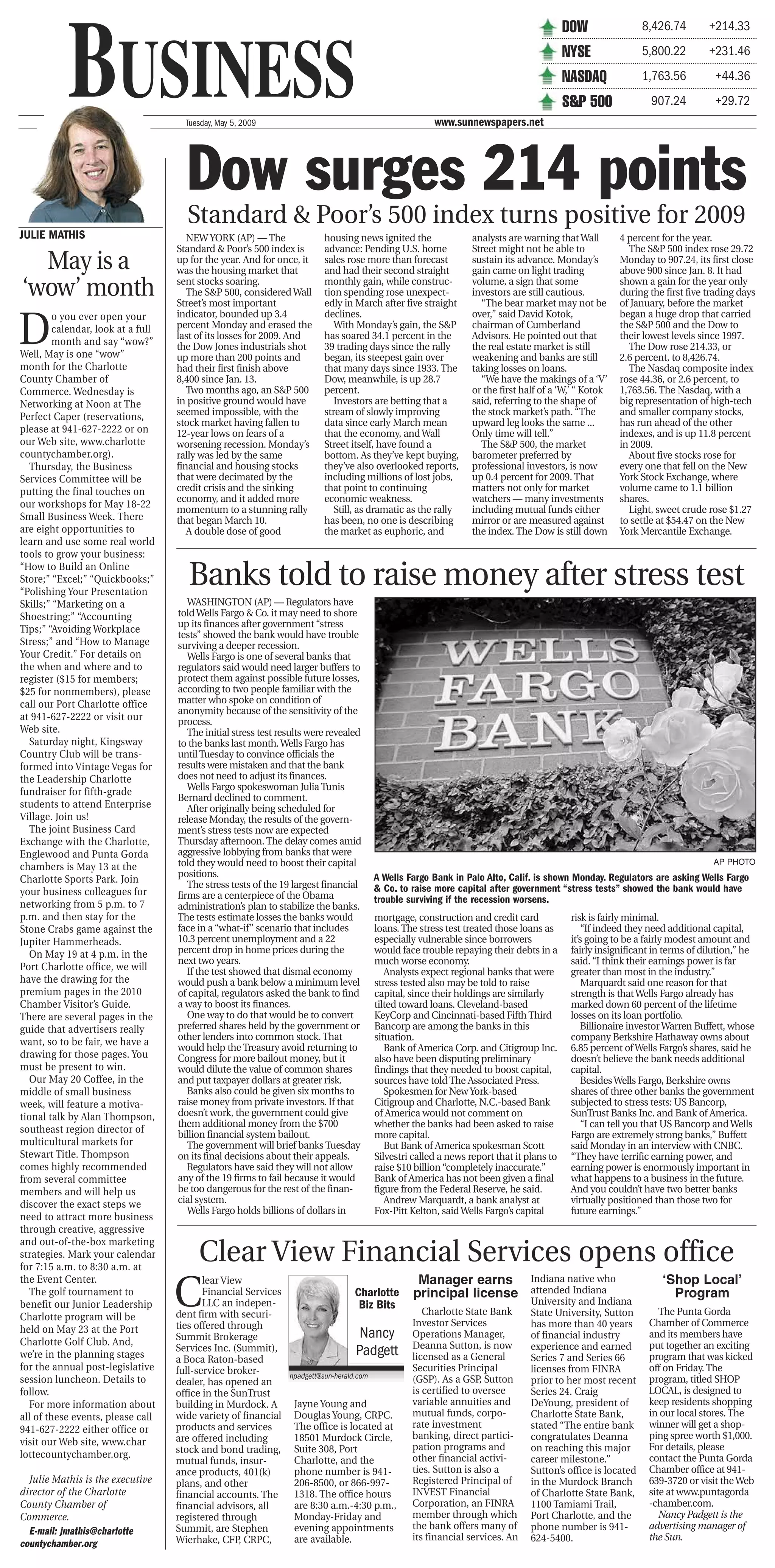 DOW                                   8,426.74                         +214.33



           BUSINESS
                                                                                                                                  ........................................................................................................ .
                                                                                                                                           NYSE
                                                                                                                                  ...................................
                                                                                                                                   ...................................
                                                                                                                                    ..................................
                                                                                                                                                                                  5,800.22                         +231.46
                                                                                                                                                                                                                                         .
                                                                                                                                           NASDAQ
                                                                                                                                  ...................................
                                                                                                                                   ...................................
                                                                                                                                    ..................................
                                                                                                                                                                                  1,763.56                            +44.36
                                                                                                                                                                                                                                         .
                                                                                                                                           S&P 500                                     907.24                         +29.72
                                      Tuesday, May 5, 2009                                            www.sunnewspapers.net




                                      Dow surges 214 points
                                      Standard & Poor’s 500 index turns positive for 2009
JULIE MATHIS                           NEW YORK (AP) — The                housing news ignited the              analysts are warning that Wall                         4 percent for the year.
                                    Standard & Poor’s 500 index is        advance: Pending U.S. home            Street might not be able to                              The S&P 500 index rose 29.72
  May is a                          up for the year. And for once, it
                                    was the housing market that
                                                                          sales rose more than forecast
                                                                          and had their second straight
                                                                                                                sustain its advance. Monday’s
                                                                                                                gain came on light trading
                                                                                                                                                                       Monday to 907.24, its first close
                                                                                                                                                                       above 900 since Jan. 8. It had

‘wow’ month                         sent stocks soaring.
                                       The S&P 500, considered Wall
                                    Street’s most important
                                                                          monthly gain, while construc-
                                                                          tion spending rose unexpect-
                                                                          edly in March after five straight
                                                                                                                volume, a sign that some
                                                                                                                investors are still cautious.
                                                                                                                  “The bear market may not be
                                                                                                                                                                       shown a gain for the year only
                                                                                                                                                                       during the first five trading days
                                                                                                                                                                       of January, before the market


D
         o you ever open your       indicator, bounded up 3.4             declines.                             over,” said David Kotok,                               began a huge drop that carried
         calendar, look at a full   percent Monday and erased the            With Monday’s gain, the S&P        chairman of Cumberland                                 the S&P 500 and the Dow to
                                    last of its losses for 2009. And      has soared 34.1 percent in the        Advisors. He pointed out that                          their lowest levels since 1997.
         month and say “wow?”       the Dow Jones industrials shot        39 trading days since the rally       the real estate market is still                          The Dow rose 214.33, or
Well, May is one “wow”              up more than 200 points and           began, its steepest gain over         weakening and banks are still                          2.6 percent, to 8,426.74.
month for the Charlotte             had their first finish above          that many days since 1933. The        taking losses on loans.                                  The Nasdaq composite index
County Chamber of                   8,400 since Jan. 13.                  Dow, meanwhile, is up 28.7              “We have the makings of a ‘V’                        rose 44.36, or 2.6 percent, to
Commerce. Wednesday is                 Two months ago, an S&P 500         percent.                              or the first half of a ‘W,’ “ Kotok                    1,763.56. The Nasdaq, with a
Networking at Noon at The           in positive ground would have            Investors are betting that a       said, referring to the shape of                        big representation of high-tech
Perfect Caper (reservations,        seemed impossible, with the           stream of slowly improving            the stock market’s path. “The                          and smaller company stocks,
                                    stock market having fallen to         data since early March mean           upward leg looks the same ...                          has run ahead of the other
please at 941-627-2222 or on        12-year lows on fears of a            that the economy, and Wall            Only time will tell.”                                  indexes, and is up 11.8 percent
our Web site, www.charlotte         worsening recession. Monday’s         Street itself, have found a             The S&P 500, the market                              in 2009.
countychamber.org).                 rally was led by the same             bottom. As they’ve kept buying,       barometer preferred by                                   About five stocks rose for
  Thursday, the Business            financial and housing stocks          they’ve also overlooked reports,      professional investors, is now                         every one that fell on the New
Services Committee will be          that were decimated by the            including millions of lost jobs,      up 0.4 percent for 2009. That                          York Stock Exchange, where
putting the final touches on        credit crisis and the sinking         that point to continuing              matters not only for market                            volume came to 1.1 billion
                                    economy, and it added more            economic weakness.                    watchers — many investments                            shares.
our workshops for May 18-22
                                    momentum to a stunning rally             Still, as dramatic as the rally    including mutual funds either                            Light, sweet crude rose $1.27
Small Business Week. There          that began March 10.                  has been, no one is describing        mirror or are measured against                         to settle at $54.47 on the New
are eight opportunities to             A double dose of good              the market as euphoric, and           the index. The Dow is still down                       York Mercantile Exchange.
learn and use some real world
tools to grow your business:
“How to Build an Online
Store;” “Excel;” “Quickbooks;”
“Polishing Your Presentation
                                       Banks told to raise money after stress test
Skills;” “Marketing on a               WASHINGTON (AP) — Regulators have
Shoestring;” “Accounting            told Wells Fargo & Co. it may need to shore
                                    up its finances after government “stress
Tips;” “Avoiding Workplace
                                    tests” showed the bank would have trouble
Stress;” and “How to Manage         surviving a deeper recession.
Your Credit.” For details on           Wells Fargo is one of several banks that
the when and where and to           regulators said would need larger buffers to
register ($15 for members;          protect them against possible future losses,
$25 for nonmembers), please         according to two people familiar with the
call our Port Charlotte office      matter who spoke on condition of
                                    anonymity because of the sensitivity of the
at 941-627-2222 or visit our        process.
Web site.                              The initial stress test results were revealed
  Saturday night, Kingsway          to the banks last month. Wells Fargo has
Country Club will be trans-         until Tuesday to convince officials the
formed into Vintage Vegas for       results were mistaken and that the bank
the Leadership Charlotte            does not need to adjust its finances.
fundraiser for fifth-grade             Wells Fargo spokeswoman Julia Tunis
                                    Bernard declined to comment.
students to attend Enterprise          After originally being scheduled for
Village. Join us!                   release Monday, the results of the govern-
  The joint Business Card           ment’s stress tests now are expected
Exchange with the Charlotte,        Thursday afternoon. The delay comes amid
Englewood and Punta Gorda           aggressive lobbying from banks that were
chambers is May 13 at the           told they would need to boost their capital                                                                                                                                      AP PHOTO
                                    positions.                                         A Wells Fargo Bank in Palo Alto, Calif. is shown Monday. Regulators are asking Wells Fargo
Charlotte Sports Park. Join            The stress tests of the 19 largest financial
your business colleagues for                                                           & Co. to raise more capital after government “stress tests” showed the bank would have
                                    firms are a centerpiece of the Obama               trouble surviving if the recession worsens.
networking from 5 p.m. to 7         administration’s plan to stabilize the banks.
p.m. and then stay for the          The tests estimate losses the banks would          mortgage, construction and credit card                  risk is fairly minimal.
Stone Crabs game against the        face in a “what-if” scenario that includes         loans. The stress test treated those loans as               “If indeed they need additional capital,
Jupiter Hammerheads.                10.3 percent unemployment and a 22                 especially vulnerable since borrowers                   it’s going to be a fairly modest amount and
  On May 19 at 4 p.m. in the        percent drop in home prices during the             would face trouble repaying their debts in a            fairly insignificant in terms of dilution,” he
                                    next two years.                                    much worse economy.                                     said. “I think their earnings power is far
Port Charlotte office, we will         If the test showed that dismal economy             Analysts expect regional banks that were             greater than most in the industry.”
have the drawing for the            would push a bank below a minimum level            stress tested also may be told to raise                     Marquardt said one reason for that
premium pages in the 2010           of capital, regulators asked the bank to find      capital, since their holdings are similarly             strength is that Wells Fargo already has
Chamber Visitor’s Guide.            a way to boost its finances.                       tilted toward loans. Cleveland-based                    marked down 60 percent of the lifetime
There are several pages in the         One way to do that would be to convert          KeyCorp and Cincinnati-based Fifth Third                losses on its loan portfolio.
guide that advertisers really       preferred shares held by the government or         Bancorp are among the banks in this                         Billionaire investor Warren Buffett, whose
                                    other lenders into common stock. That              situation.                                              company Berkshire Hathaway owns about
want, so to be fair, we have a
                                    would help the Treasury avoid returning to            Bank of America Corp. and Citigroup Inc.             6.85 percent of Wells Fargo’s shares, said he
drawing for those pages. You        Congress for more bailout money, but it            also have been disputing preliminary                    doesn’t believe the bank needs additional
must be present to win.             would dilute the value of common shares            findings that they needed to boost capital,             capital.
  Our May 20 Coffee, in the         and put taxpayer dollars at greater risk.          sources have told The Associated Press.                     Besides Wells Fargo, Berkshire owns
middle of small business               Banks also could be given six months to            Spokesmen for New York-based                         shares of three other banks the government
week, will feature a motiva-        raise money from private investors. If that        Citigroup and Charlotte, N.C.-based Bank                subjected to stress tests: US Bancorp,
tional talk by Alan Thompson,       doesn’t work, the government could give            of America would not comment on                         SunTrust Banks Inc. and Bank of America.
                                    them additional money from the $700                whether the banks had been asked to raise                   “I can tell you that US Bancorp and Wells
southeast region director of        billion financial system bailout.                  more capital.                                           Fargo are extremely strong banks,” Buffett
multicultural markets for              The government will brief banks Tuesday            But Bank of America spokesman Scott                  said Monday in an interview with CNBC.
Stewart Title. Thompson             on its final decisions about their appeals.        Silvestri called a news report that it plans to         “They have terrific earning power, and
comes highly recommended               Regulators have said they will not allow        raise $10 billion “completely inaccurate.”              earning power is enormously important in
from several committee              any of the 19 firms to fail because it would       Bank of America has not been given a final              what happens to a business in the future.
members and will help us            be too dangerous for the rest of the finan-        figure from the Federal Reserve, he said.               And you couldn’t have two better banks
discover the exact steps we         cial system.                                          Andrew Marquardt, a bank analyst at                  virtually positioned than those two for
                                       Wells Fargo holds billions of dollars in        Fox-Pitt Kelton, said Wells Fargo’s capital             future earnings.”
need to attract more business
through creative, aggressive

                                         Clear View Financial Services opens office
and out-of-the-box marketing
strategies. Mark your calendar
for 7:15 a.m. to 8:30 a.m. at


                                    C
the Event Center.                          lear View                       1-                    Manager earns                 Indiana native who                                           ‘Shop Local’
  The golf tournament to                   Financial Services                     Charlotte     principal license              attended Indiana                                               Program
benefit our Junior Leadership              LLC an indepen-                         Biz Bits                                    University and Indiana
                                    dent firm with securi-                                         Charlotte State Bank        State University, Sutton                                 The Punta Gorda
Charlotte program will be
                                    ties offered through                                        Investor Services              has more than 40 years                                Chamber of Commerce
held on May 23 at the Port                                                         Nancy        Operations Manager,                                                                  and its members have
                                    Summit Brokerage                                                                           of financial industry
Charlotte Golf Club. And,                                                                       Deanna Sutton, is now          experience and earned                                 put together an exciting
we’re in the planning stages
                                    Services Inc. (Summit),
                                    a Boca Raton-based
                                                                                  Padgett       licensed as a General          Series 7 and Series 66                                program that was kicked
for the annual post-legislative     full-service broker-                                        Securities Principal           licenses from FINRA                                   off on Friday. The
                                                              npadgett@sun-herald.com
session luncheon. Details to        dealer, has opened an                                       (GSP). As a GSP, Sutton        prior to her most recent                              program, titled SHOP
follow.                             office in the SunTrust                                      is certified to oversee        Series 24. Craig                                      LOCAL, is designed to
  For more information about        building in Murdock. A     Jayne Young and                  variable annuities and         DeYoung, president of                                 keep residents shopping
all of these events, please call    wide variety of financial Douglas Young, CRPC.              mutual funds, corpo-           Charlotte State Bank,                                 in our local stores. The
                                    products and services      The office is located at         rate investment                stated “The entire bank                               winner will get a shop-
941-627-2222 either office or
                                    are offered including      18501 Murdock Circle,            banking, direct partici-       congratulates Deanna                                  ping spree worth $1,000.
visit our Web site, www.char                                                                    pation programs and                                                                  For details, please
                                    stock and bond trading, Suite 308, Port                                                    on reaching this major
lottecountychamber.org.                                                                         other financial activi-        career milestone.”                                    contact the Punta Gorda
                                    mutual funds, insur-       Charlotte, and the
                                    ance products, 401(k)      phone number is 941-             ties. Sutton is also a         Sutton’s office is located                            Chamber office at 941-
  Julie Mathis is the executive     plans, and other           206-8500, or 866-997-            Registered Principal of        in the Murdock Branch                                 639-3720 or visit the Web
director of the Charlotte           financial accounts. The    1318. The office hours           INVEST Financial               of Charlotte State Bank,                              site at www.puntagorda
County Chamber of                   financial advisors, all    are 8:30 a.m.-4:30 p.m.,         Corporation, an FINRA          1100 Tamiami Trail,                                   -chamber.com.
Commerce.                           registered through         Monday-Friday and                member through which           Port Charlotte, and the                                  Nancy Padgett is the
                                    Summit, are Stephen        evening appointments             the bank offers many of        phone number is 941-                                  advertising manager of
  E-mail: jmathis@charlotte
                                    Wierhake, CFP, CRPC,       are available.                   its financial services. An     624-5400.                                             the Sun.
countychamber.org
 