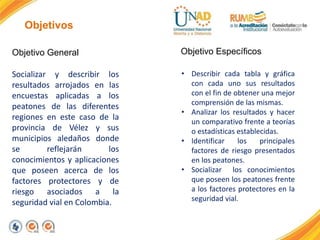 Objetivos
Objetivo General Objetivo Específicos
Socializar y describir los
resultados arrojados en las
encuestas aplicadas a los
peatones de las diferentes
regiones en este caso de la
provincia de Vélez y sus
municipios aledaños donde
se reflejarán los
conocimientos y aplicaciones
que poseen acerca de los
factores protectores y de
riesgo asociados a la
seguridad vial en Colombia.
• Describir cada tabla y gráfica
con cada uno sus resultados
con el fin de obtener una mejor
comprensión de las mismas.
• Analizar los resultados y hacer
un comparativo frente a teorías
o estadísticas establecidas.
• Identificar los principales
factores de riesgo presentados
en los peatones.
• Socializar los conocimientos
que poseen los peatones frente
a los factores protectores en la
seguridad vial.
 
