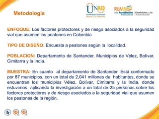 Metodología
ENFOQUE: Los factores protectores y de riesgo asociados a la seguridad
vial que asumen los peatones en Colombia
TIPO DE DISEÑO: Encuesta a peatones según la localidad.
POBLACION: Departamento de Santander, Municipios de Vélez, Bolívar,
Cimitarra y la India.
MUESTRA: En cuanto al departamento de Santander, Está conformado
por 87 municipios, con un total de 2,041 millones de habitantes, donde se
encuentran los municipios Vélez, Bolívar, Cimitarra y la India, donde
estuvimos aplicando la investigación a un total de 25 personas sobre los
factores protectores y de riesgo asociados a la seguridad vial que asumen
los peatones de la región.
 