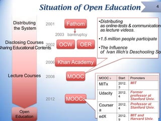 Situation of Open Education
Distributing
the System

2001

Fathom
2003 bankruptcy

Disclosing Courses 2002
Sharing Educational Contents

OCW

OER

2006

Lecture Courses

MOOC

•Distributing
as online-tests & communicationas lecture videos.
•1.5 million people participate

•The Influence
of Ivan Illich’s Deschooling Soc

Khan Academy

2008

Start

Promoters

2012.
3

MIT

Udacity

Open
Education

MOOCｓ

MITx

2012

4

2012.
4

Courser
a

2012.
4

Former
professor at
Stanford Univ.
Professor at
Stanford Univ.

edX

2012.
9

MIT and
Harvard Univ.

MOOCs

 