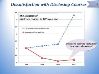 Dissatisfaction with Disclosing Courses

Disclosed courses increased
but users decreased

6

 