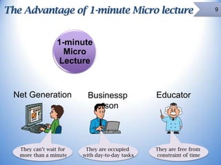 The Advantage of 1-minute Micro lecture
1-minute
Micro
Lecture

Net Generation

Businessp
erson

They can’t wait for
more than a minute

They are occupied
with day-to-day tasks

Educator

They are free from
constraint of time

9

 