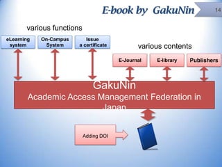 E-book by GakuNin

14

various functions
eLearning
system

On-Campus
System

Issue
a certificate

various contents
E-Journ...