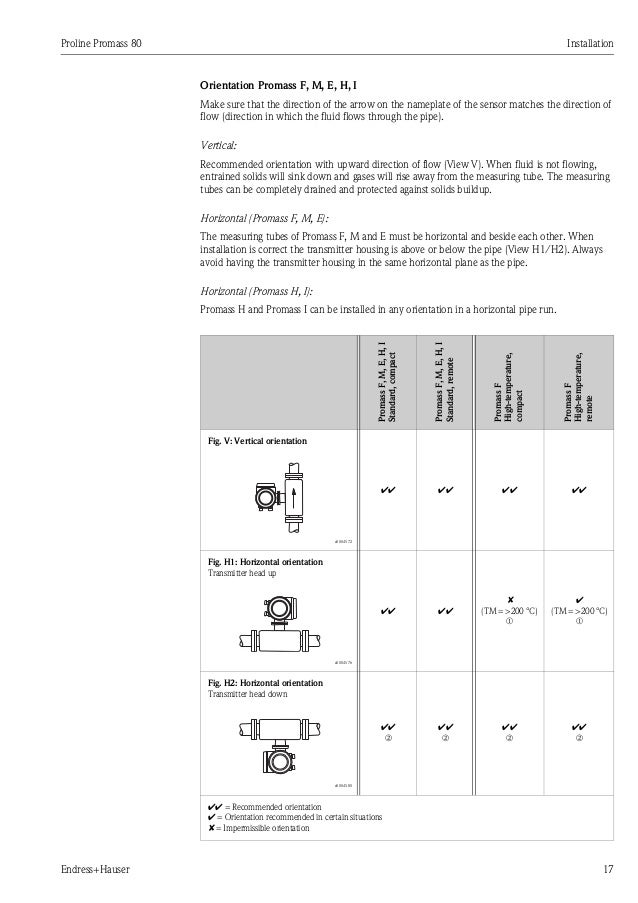 Promass80 flow meter
