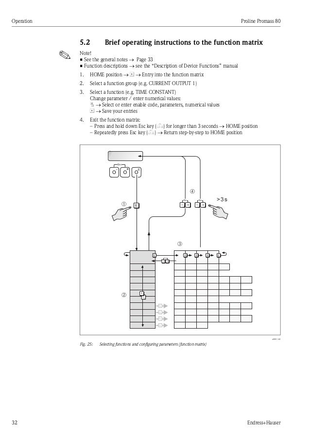 Promass80 flow meter