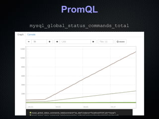 PromQL
mysql_global_status_commands_total
 