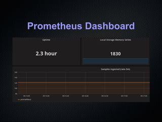 Creating Grafana Dashboards
Takes time
Requires deep knowledge of the tools
Improved over time
Easy to share (json + onlin...
