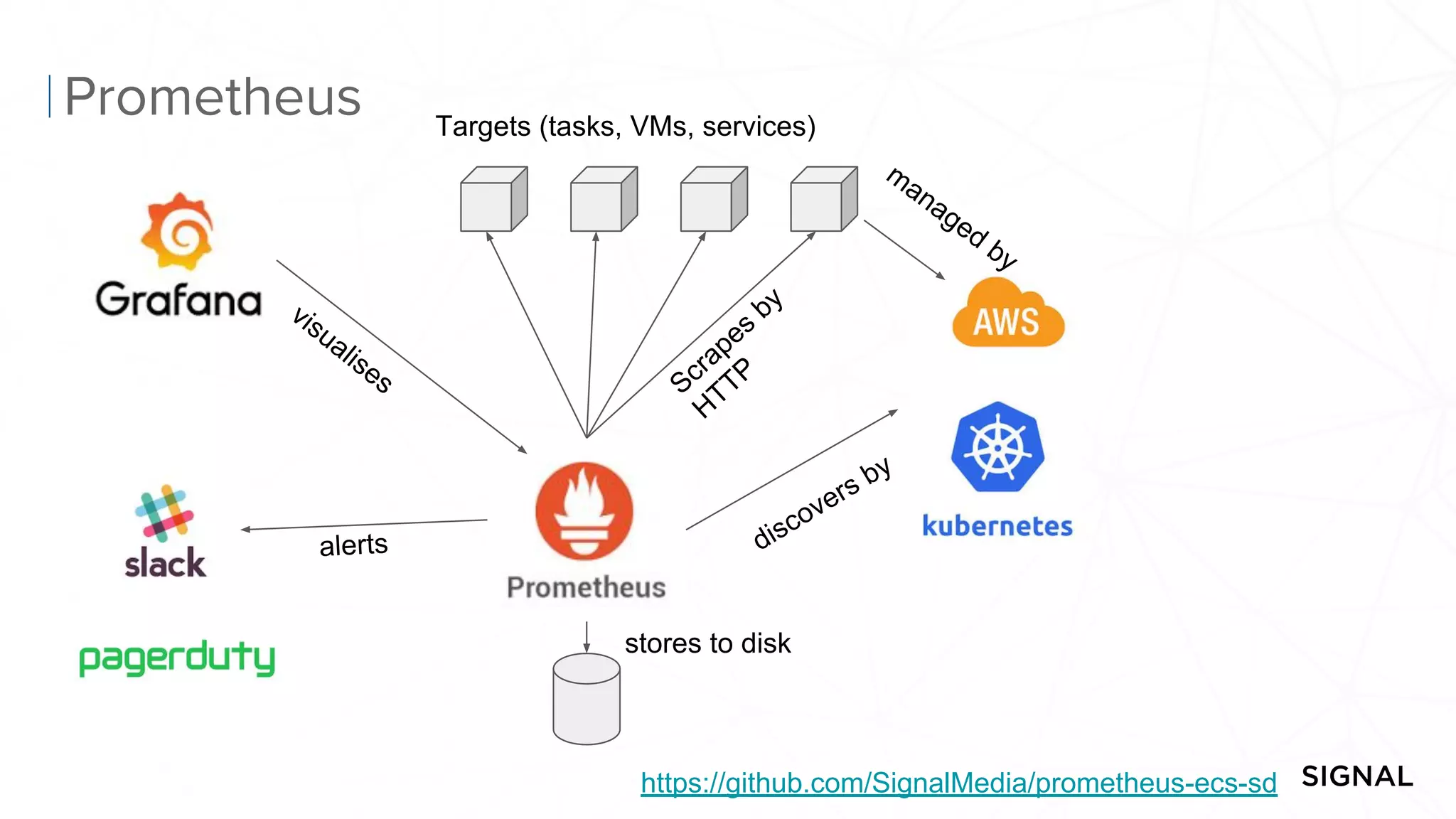 Monitoring Clojure Applications with Prometheus | PDF