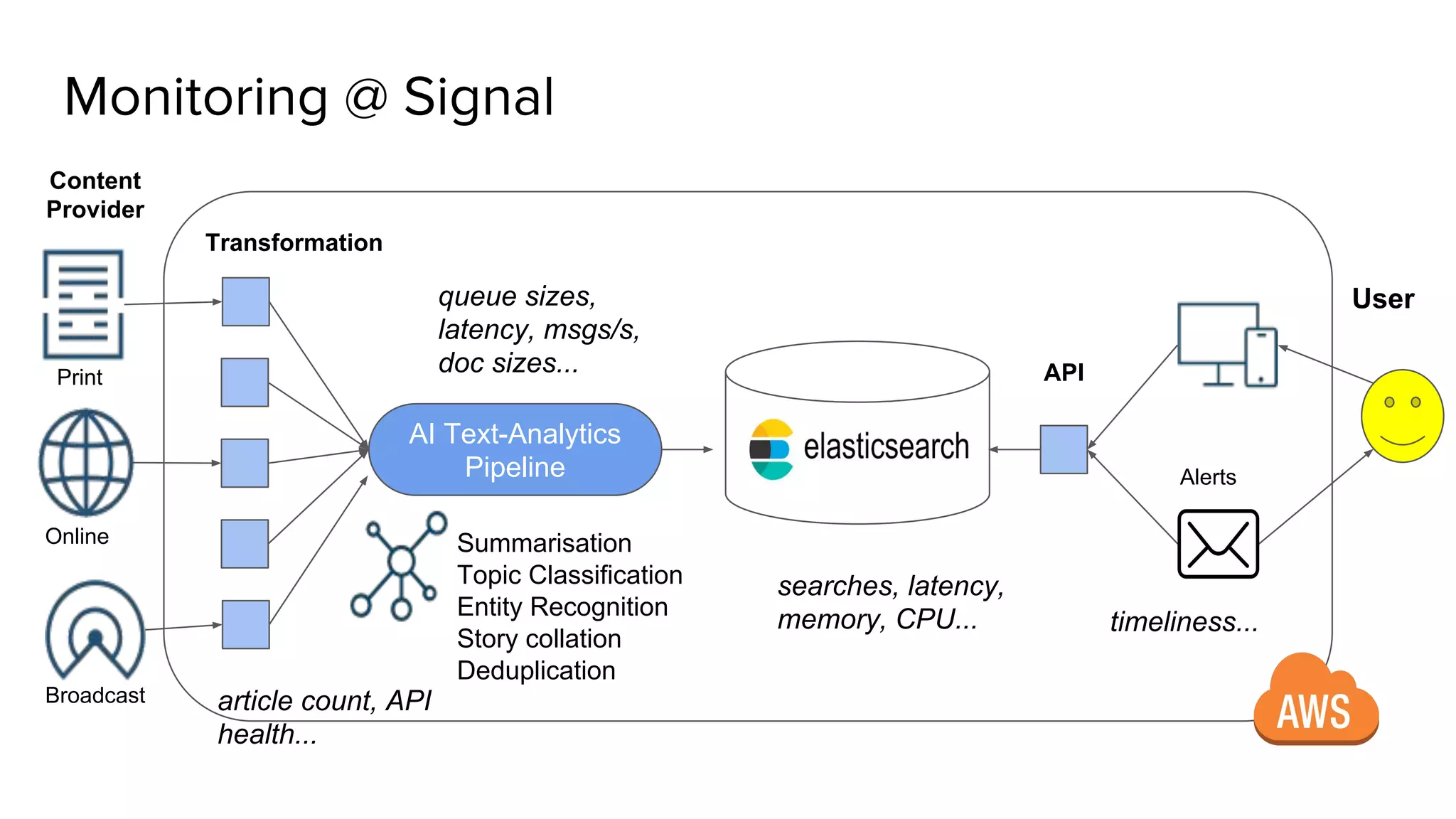 Monitoring Clojure Applications with Prometheus | PDF