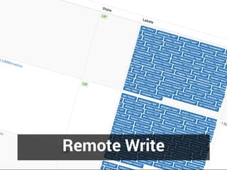 Remote Write
 