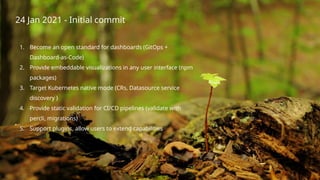 chronosphere.io
24 Jan 2021 - Initial commit
1. Become an open standard for dashboards (GitOps +
Dashboard-as-Code)
2. Pro...