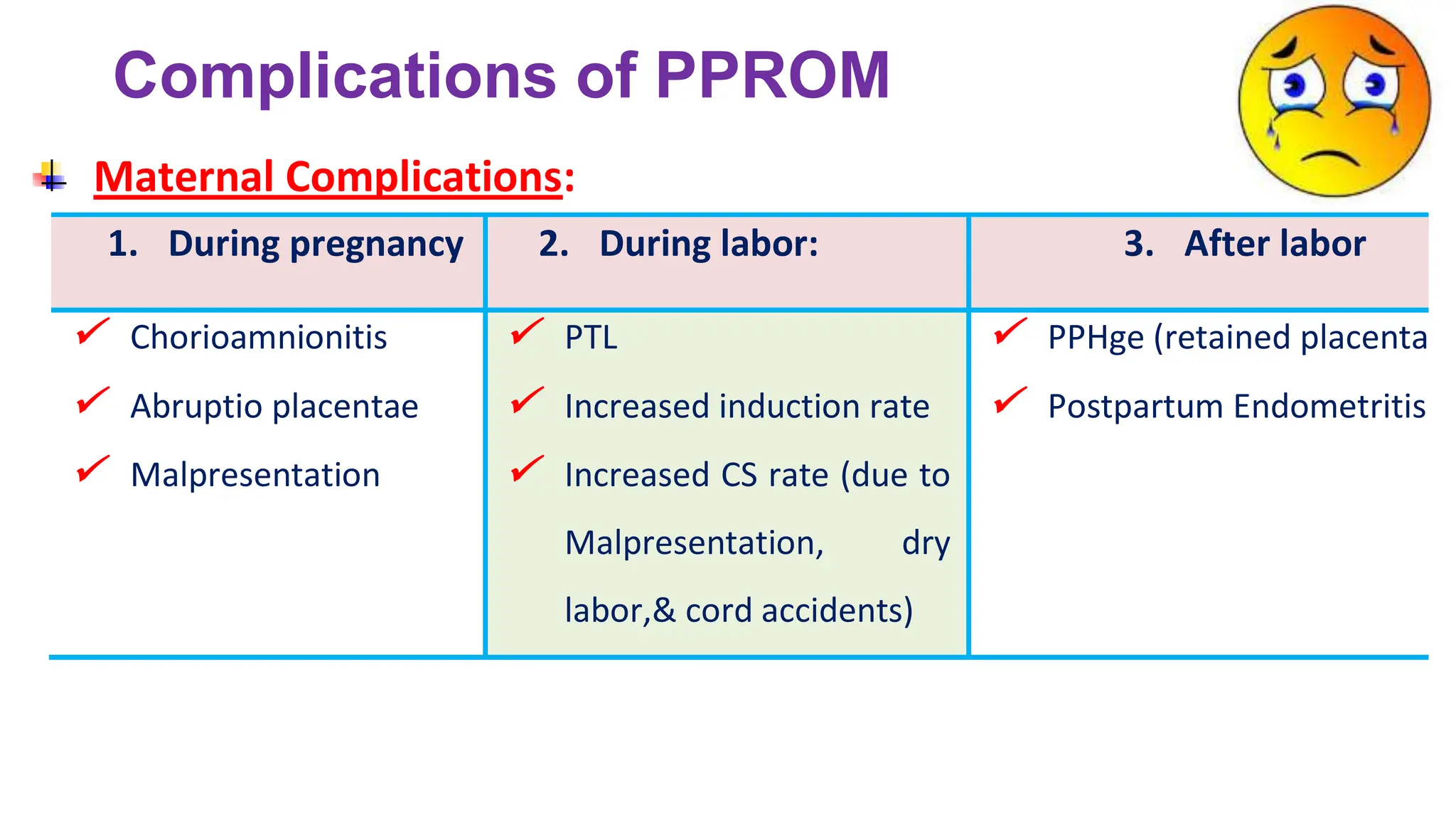 Prelabor Rupture of Membranes NICE Guideline 2022 Dr Ahmed Walid-1.pptx