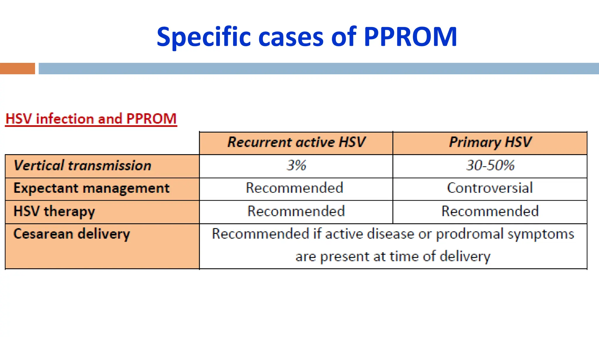 Prelabor Rupture of Membranes NICE Guideline 2022 Dr Ahmed Walid-1.pptx