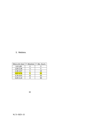 5. Mediana.
30
N / 2= 30/2= 15
Marca de clase F. Absoluta F. Abs. Acum.
1,0-1,69 2 2
1,69-2,38 3 5
2,38-3,07 5 10
3,07-3,76 5 15
3,76-4,45 11 26
4,45-5,14 4 30
 