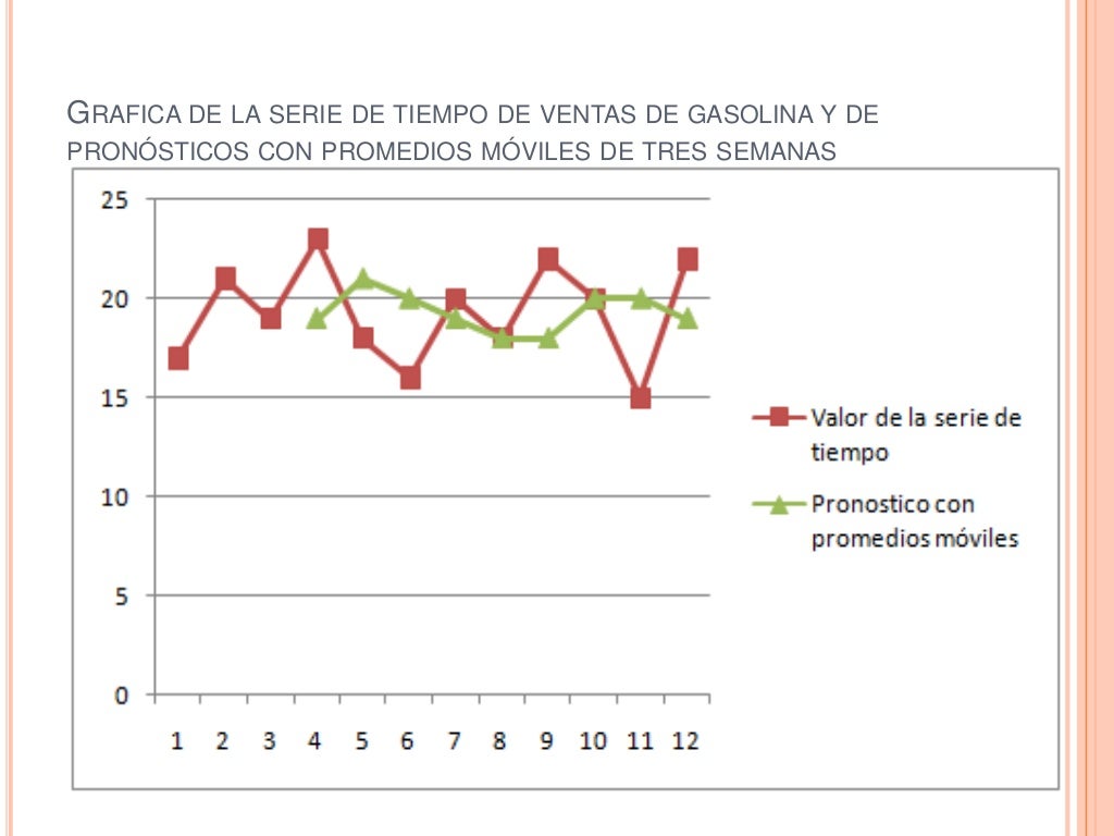 Promedio movil