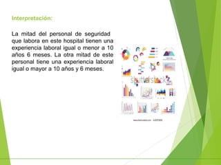 Interpretación:
La mitad del personal de seguridad
que labora en este hospital tienen una
experiencia laboral igual o menor a 10
años 6 meses. La otra mitad de este
personal tiene una experiencia laboral
igual o mayor a 10 años y 6 meses.
 