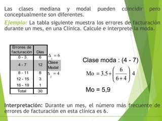 Las clases mediana y modal pueden coincidir pero
conceptualmente son diferentes.
Ejemplo: La tabla siguiente muestra los errores de facturación
durante un mes, en una Clínica. Calcule e interprete la moda.
Interpretación: Durante un mes, el número más frecuente de
errores de facturación en esta clínica es 6.
Errores de
facturación Días
0 - 3 6
4 - 7 12
Clase
Modal
8 - 11 8
12 - 15 3
16 - 19 1
Total 30
Clase moda : (4 - 7)
Mo = 5,9
6
1
=∆
4
2
=∆ 4
46
6
5.3Mo 





+
+=
 