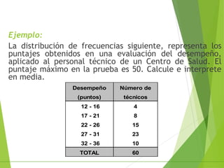 Ejemplo:
La distribución de frecuencias siguiente, representa los
puntajes obtenidos en una evaluación del desempeño,
aplicado al personal técnico de un Centro de Salud. El
puntaje máximo en la prueba es 50. Calcule e interprete
en media.
Desempeño Número de
(puntos) técnicos
12 - 16 4
17 - 21 8
22 - 26 15
27 - 31 23
32 - 36 10
TOTAL 60
 