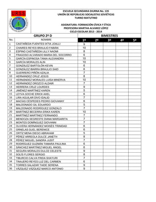 ESCUELA SECUNDARIA DIURNA No. 135
UNIÓN DE REPÚBLICAS SOCIALISTAS SOVIÉTICAS
TURNO MATUTINO
ASIGNATURA: FORMACIÓN CÍVICA Y ÉTICA
PROFESORA MARTHA ALVAREZ LÓPEZ
CICLO ESCOLAR 2013 - 2014

GRUPO 2º D
No.
1
2
3
4
5
6
7
8
9
10
11
12
13
14
15
16
17
18
19
20
21
22
23
24
25
26
27
28
29
30
31
32
33
34
35
36

NOMBRE
CASTAÑEDA FUENTES IXTIA JOALLI
CHAIRES REYES BRAULIO FABIÁN
ESPINO CASTAÑEDA LILLY NAOMI
FRAGOSO ALVARADO MARIA DEL SOCORRO
GARCÍA ESPINOSA TANIA ALEXANDRA
GARCÍA MORALES ALIN
GONZÁLEZ BARTOLÓN KEVIN
GONZÁLEZ IBARRA BRAULIO SAID
GUERRERO PIÑÓN AZALIA
HERNÁNDEZ CRUZ JESÚS
HERNÁNDEZ MORALES LUISA MINERVA
HERNÁNDEZ OROZCO ALDAIR
HERRERA CRUZ LOURDES
JIMÉNEZ MARTÍNEZ KAREN
LEYVA GOCHE ERICK AXEL
LIRA AGUILAR DIVO IDALID
MACÍAS CÉSPEDES PEDRO GIOVANNY
MALDONADO GIL EDUARDO
MALDONADO RODRÍGUEZ GONZALO
MARTÍNEZ BECERRA ERIKA KAREN
MARTÍNEZ MARTÍNEZ FERNANDO
MENDOZA SEGRESTE DIANA MARGARITA
MONTES DOMÍNGUEZ GIOVANNI
OLIVERA HERNÁNDEZ MOISÉS TRINIDAD
ORNELAS GUEL BERENICE
ORTÍZ MENA DIEGO ABRAHAM
PÉREZ ARREOLA DULCE JANETH
PÉREZ MIGUEL SANDRA JUDIT
RODRÍGUEZ GUZMÁN TAMARA PAULINA
SÁNCHEZ MARTÍNEZ MIGUEL ÁNGEL
SEGURA MORALES DULCE CELESTE
SOLÍS FLORES SERGIO
TIBURCIO CALVA FRIDA SHAYURI
TINAJERO REYES LUZ DEL CARMEN
TORRES SALAZAR TAIDE SERENA
VÁZQUEZ VÁZQUEZ MARCO ANTONIO

1º
9
10
8
6
10
10
6
6
7
8
10
7
9
5
6
7
6
5
7
10
7
7
7
6
6
5
8
7
6
6
9
8
7
6
9
9

BIMESTRES
2º
3º
4º

5º

 