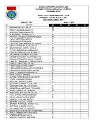 ESCUELA SECUNDARIA DIURNA No. 135
UNIÓN DE REPÚBLICAS SOCIALISTAS SOVIÉTICAS
TURNO MATUTINO
ASIGNATURA: FORMACIÓN CÍVICA Y ÉTICA
PROFESORA MARTHA ALVAREZ LÓPEZ
CICLO ESCOLAR 2013 - 2014

GRUPO 2º E
No.
1
2
3
4
5
6
7
8
9
10
11
12
13
14
15
16
17
18
19
20
21
22
23
24
25
26
27
28
29
30
31
32
33
34
35
36
37
38
39
40
41

NOMBRE
ABDÓN MÁRQUEZ CARLOS
ACOSTA OROZCO JONATHAN
ALATORRE JAIMES BRANDON
ALARCÓN MEZA NUBIA PAOLA
ANTONIO ROBLERO ALEJANDRO JESÚS
AVILA ALCÁNTARA YUNUEN
CUENCA PAREDES DANIEL
DEL PILAR VARELA MAYRA ALEJANDRA
DELGADO CORONA ALAN AYRTON
DÍAZ PANIAGUA ANDREA NICOLE
FLORES RAMOS CARLOS EDUARDO
GARCÍA GUERRERO JOSÉ ALEJANDO
GIL CAMARGO JONATAN RODOLFO
GÓMEZ TOSCUENTO AGUSTÍN BRAYAN
GONZÁLEZ FIGUEROA JUANA VICTORIA
GONZÁLEZ MALDONADO DIANA JESSICA
GONZÁLEZ MARTÍNEZ VALERIA
HERNÁNDEZ AGUIIRE SANDRA
HERNÁNDEZ MENDOZA VÍCTOR RICARDO
HERNÁNDEZ ROMERO HEIDI MAYUMI
HIDALGO BARRIOS LUIS ALBERTO
JARA BAUTISTA ARACELI
JUÁREZ PINEDA DANIELA ALEJANDRA
LÓPEZ HERNÁNDEZ ESTELA
MARTINEZ RAMÍREZ JAZMIN
MARTÍNEZ QUEZADA DULCE KATIA
MÉNDEZ GONZÁLEZ JUAN CARLOS
MENDOZA ALVAREZ JUAN FRANCISCO
MUÑÍZ PARRA KEVIN ORLANDO
MUÑOZ RODRÍGUEZ CARLOS AXEL
NAVA CHÁVEZ XIMENA ELIZABETH
ROJAS MORALES LESLIE ARELI
ROMERO VEGA IVÁN AARÓN
SALAZAR GONZÁLEZ EDWIN
SALAZAR RODRÍGUEZ ÁNGELA JAEL
SANTIAGO ELIZALDE DANIELA
SOTO MARTINEZ VÍCTOR JESÚS
TINAJERO AUSENCIO JONATHAN ROMÁN
TREJO CASTILLO TANIA MICHELLE
VÁZQUEZ BARRÁGAN ADAN
VÁZQUEZ CORDERO BRANDON

1º
10
10
7
6
10
6
6
8
7
10
6
7
6
5
10
10
7
6
6
10
6
6
6
6
6
7

6
8
10
7
9
8
7
7
6
9
6
8
8
7
6

BIMESTRES
2º
3º
4º

5º

 