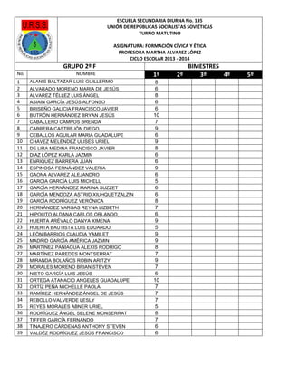 ESCUELA SECUNDARIA DIURNA No. 135
UNIÓN DE REPÚBLICAS SOCIALISTAS SOVIÉTICAS
TURNO MATUTINO
ASIGNATURA: FORMACIÓN CÍVICA Y ÉTICA
PROFESORA MARTHA ALVAREZ LÓPEZ
CICLO ESCOLAR 2013 - 2014

GRUPO 2º F
No.
1
2
3
4
5
6
7
8
9
10
11
12
13
14
15
16
17
18
19
20
21
22
23
24
25
26
27
28
29
30
31
32
33
34
35
36
37
38
39

NOMBRE
ALANIS BALTAZAR LUIS GUILLERMO
ALVARADO MORENO MARIA DE JESÚS
ALVAREZ TÉLLEZ LUIS ÁNGEL
ASIAIN GARCÍA JESÚS ALFONSO
BRISEÑO GALICIA FRANCISCO JAVIER
BUTRÓN HERNÁNDEZ BRYAN JESÚS
CABALLERO CAMPOS BRENDA
CABRERA CASTREJÓN DIEGO
CEBALLOS AGUILAR MARIA GUADALUPE
CHÁVEZ MELÉNDEZ ULISES URIEL
DE LIRA MEDINA FRANCISCO JAVIER
DIAZ LÓPEZ KARLA JAZMIN
ENRIQUEZ BARRERA JUAN
ESPINOSA FERNÁNDEZ VALERIA
GAONA ALVAREZ ALEJANDRO
GARCIA GARCÍA LUIS MICHELL
GARCÍA HERNÁNDEZ MARINA SUZZET
GARCÍA MENDOZA ASTRID XIUHQUETZALZIN
GARCÍA RODRÍGUEZ VERÓNICA
HERNÁNDEZ VARGAS REYNA LIZBETH
HIPOLITO ALDANA CARLOS ORLANDO
HUERTA ARÉVALO DANYA XIMENA
HUERTA BAUTISTA LUIS EDUARDO
LEÓN BARRIOS CLAUDIA YAMILET
MADRID GARCÍA AMÉRICA JAZMIN
MARTÍNEZ PANIAGUA ALEXIS RODRIGO
MARTÍNEZ PAREDES MONTSERRAT
MIRANDA BOLAÑOS ROBIN ARITZY
MORALES MORENO BRIAN STEVEN
NIETO GARCÍA LUIS JESÚS
ORTEGA ATANACIO ANGELES GUADALUPE
ORTÍZ PEÑA MICHELLE PAOLA
RAMÍREZ HERNÁNDEZ ÁNGEL DE JESÚS
REBOLLO VALVERDE LESLY
REYES MORALES ABNER URIEL
RODRÍGUEZ ÁNGEL SELENE MONSERRAT
TIFFER GARCÍA FERNANDO
TINAJERO CÁRDENAS ANTHONY STEVEN
VALDÉZ RODRÍGUEZ JESÚS FRANCISCO

1º
8
6
8
6
6
10
7
9
6
9
8
6
6
9
6
5
6
6
8
7
6
9
5
9
9
8
7
9
7
6
10
7
7
7
5
8
7
6
6

BIMESTRES
2º
3º
4º

5º

 