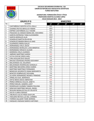 ESCUELA SECUNDARIA DIURNA No. 135
UNIÓN DE REPÚBLICAS SOCIALISTAS SOVIÉTICAS
TURNO MATUTINO
ASIGNATURA: FORMACIÓN CÍVICA Y ÉTICA
PROFESORA MARTHA ALVAREZ LÓPEZ
CICLO ESCOLAR 2013 - 2014

GRUPO 2º D
No.
1
2
3
4
5
6
7
8
9
10
11
12
13
14
15
16
17
18
19
20
21
22
23
24
25
26
27
28
29
30
31
32
33
34
35
36

NOMBRE
CASTAÑEDA FUENTES IXTIA JOALLI
CHAIRES REYES BRAULIO FABIÁN
ESPINO CASTAÑEDA LILLY NAOMI
FRAGOSO ALVARADO MARIA DEL SOCORRO
GARCÍA ESPINOSA TANIA ALEXANDRA
GARCÍA MORALES ALIN
GONZÁLEZ BARTOLÓN KEVIN
GONZÁLEZ IBARRA BRAULIO SAID
GUERRERO PIÑÓN AZALIA
HERNÁNDEZ CRUZ JESÚS
HERNÁNDEZ MORALES LUISA MINERVA
HERNÁNDEZ OROZCO ALDAIR
HERRERA CRUZ LOURDES
JIMÉNEZ MARTÍNEZ KAREN
LEYVA GOCHE ERICK AXEL
LIRA AGUILAR DIVO IDALID
MACÍAS CÉSPEDES PEDRO GIOVANNY
MALDONADO GIL EDUARDO
MALDONADO RODRÍGUEZ GONZALO
MARTÍNEZ BECERRA ERIKA KAREN
MARTÍNEZ MARTÍNEZ FERNANDO
MENDOZA SEGRESTE DIANA MARGARITA
MONTES DOMÍNGUEZ GIOVANNI
OLIVERA HERNÁNDEZ MOISÉS TRINIDAD
ORNELAS GUEL BERENICE
ORTÍZ MENA DIEGO ABRAHAM
PÉREZ ARREOLA DULCE JANETH
PÉREZ MIGUEL SANDRA JUDIT
RODRÍGUEZ GUZMÁN TAMARA PAULINA
SÁNCHEZ MARTÍNEZ MIGUEL ÁNGEL
SEGURA MORALES DULCE CELESTE
SOLÍS FLORES SERGIO
TIBURCIO CALVA FRIDA SHAYURI
TINAJERO REYES LUZ DEL CARMEN
TORRES SALAZAR TAIDE SERENA
VÁZQUEZ VÁZQUEZ MARCO ANTONIO

1º
9.2
10.0
8.0
6.4
10.0
10.0
6.0
6.0
7.0
8.0
10.0
7.3
9.1
5.0
6.2
7.5
6.0
5.0
7.0
10.0
7.0
7.1
7.0
6.0
6.3
5.0
8.2
7.0
6.2
6.1
9.2
8.0
7.0
6.0
9.0
10.0

BIMESTRES
2º
3º
4º

5º

 