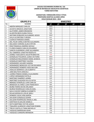 ESCUELA SECUNDARIA DIURNA No. 135
UNIÓN DE REPÚBLICAS SOCIALISTAS SOVIÉTICAS
TURNO MATUTINO
ASIGNATURA: FORMACIÓN CÍVICA Y ÉTICA
PROFESORA MARTHA ALVAREZ LÓPEZ
CICLO ESCOLAR 2013 - 2014

GRUPO 2º E
No.
1
2
3
4
5
6
7
8
9
10
11
12
13
14
15
16
17
18
19
20
21
22
23
24
25
26
27
28
29
30
31
32
33
34
35
36
37
38
39
40
41

NOMBRE
ABDÓN MÁRQUEZ CARLOS
ACOSTA OROZCO JONATHAN
ALATORRE JAIMES BRANDON
ALARCÓN MEZA NUBIA PAOLA
ANTONIO ROBLERO ALEJANDRO JESÚS
AVILA ALCÁNTARA YUNUEN
CUENCA PAREDES DANIEL
DEL PILAR VARELA MAYRA ALEJANDRA
DELGADO CORONA ALAN AYRTON
DÍAZ PANIAGUA ANDREA NICOLE
FLORES RAMOS CARLOS EDUARDO
GARCÍA GUERRERO JOSÉ ALEJANDRO
GIL CAMARGO JONATAN RODOLFO
GÓMEZ TOSCUENTO AGUSTÍN BRAYAN
GONZÁLEZ FIGUEROA JUANA VICTORIA
GONZÁLEZ MALDONADO DIANA JESSICA
GONZÁLEZ MARTÍNEZ VALERIA
HERNÁNDEZ AGUIIRE SANDRA
HERNÁNDEZ MENDOZA VÍCTOR RICARDO
HERNÁNDEZ ROMERO HEIDI MAYUMI
HIDALGO BARRIOS LUIS ALBERTO
JARA BAUTISTA ARACELI
JUÁREZ PINEDA DANIELA ALEJANDRA
LÓPEZ HERNÁNDEZ ESTELA
MARTINEZ RAMÍREZ JAZMIN
MARTÍNEZ QUEZADA DULCE KATIA
MÉNDEZ GONZÁLEZ JUAN CARLOS
MENDOZA ALVAREZ JUAN FRANCISCO
MUÑÍZ PARRA KEVIN ORLANDO
MUÑOZ RODRÍGUEZ CARLOS AXEL
NAVA CHÁVEZ XIMENA ELIZABETH
ROJAS MORALES LESLIE ARELI
ROMERO VEGA IVÁN AARÓN
SALAZAR GONZÁLEZ EDWIN
SALAZAR RODRÍGUEZ ÁNGELA JAEL
SANTIAGO ELIZALDE DANIELA
SOTO MARTINEZ VÍCTOR JESÚS
TINAJERO AUSENCIO JONATHAN ROMÁN
TREJO CASTILLO TANIA MICHELLE
VÁZQUEZ BARRÁGAN ADAN
VÁZQUEZ CORDERO BRANDON

1º
10.0
10.0
7.0
6.4
10.0
6.1
6.4
8.0
7.2
10.0
6.0
7.0
6.2
5.0
10.0
10.0
7.1
6.0
6.2
10.0
6.0
6.5
6.0
6.4
6.0
7.1
6.0
8.0
10.0
7.0
9.0
8.2
7.0
7.0
6.0
9.2
6.0
8.0
8.0
7.0
6.0

BIMESTRES
2º
3º
4º

5º

 