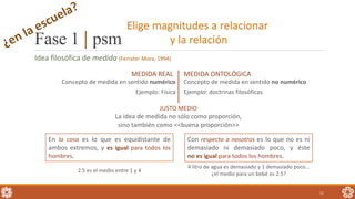 Fase 1 | psm
MEDIDA REAL
Concepto de medida en sentido numérico
Ejemplo: Física
MEDIDA ONTOLÓGICA
Concepto de medida en sentido no numérico
Ejemplo: doctrinas filosóficas
11
Idea filosófica de medida (Ferrater Mora, 1994)
JUSTO MEDIO
La idea de medida no sólo como proporción,
sino también como <<buena proporción>>
En la cosa es lo que es equidistante de
ambos extremos, y es igual para todos los
hombres.
Con respecto a nosotros es lo que no es ni
demasiado ni demasiado poco, y éste
no es igual para todos los hombres.
2.5 es el medio entre 1 y 4
4 litro de agua es demasiado y 1 demasiado poco…
¿el medio para un bebé es 2.5?
Elige magnitudes a relacionar
y la relación
 