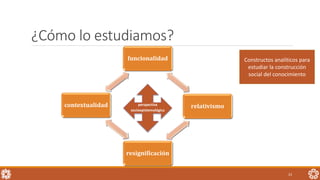 ¿Cómo lo estudiamos?
23
perspectiva
socioepistemológica
funcionalidad
relativismo
resignificación
contextualidad
Constructos analíticos para
estudiar la construcción
social del conocimiento
 