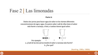 Fase 2 | Las limonadas
24
(Noelting, 1980a, 1980b)
 