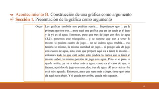 Acontecimiento B. Construcción de una gráfica como argumento
Sección 1. Presentación de la gráfica como argumento
26
E.4
Oscar: Las gráficas también nos podrían servir… Suponiendo que… en la
primera que era tres… puse aquí una gráfica que en las equis es el jugo
y la ye es el agua. Entonces, puse que tres de jugo con dos de agua
(3,2), ponemos este triangulito… y se supone que van a tener lo
mismo si pusiera cuatro de jugo… no sé cuánta agua tendría… eso
tendría lo mismo, la misma cantidad de jugo… si pongo seis de jugo
con cuatro de agua, esto, esto que prepare aquí va a tener lo mismo…
entonces todo lo que esté sobre esto (indica la recta) van a tener el
mismo sabor, la misma porción de jugo con agua. Pero si se pasa, si
queda arriba, ya va a saber más a agua, como es el caso de que, si
fueran, aquí dos de jugo con uno, dos, tres de agua. Al estar acá arriba
está más aguado. Entonces, para que sepa más a jugo, tiene que estar
de aquí para abajo. Y si queda por arriba, queda más aguado.
 