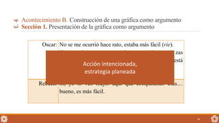 Oscar: No se me ocurrió hace rato, estaba más fácil (ríe).
Sí, uno, dos, tres, cuatro, cinco; uno, dos, aquí, zas
(traza la recta). Seis con tres, está más arriba, está
más aguado.
Rebeca: Sí, yo lo veo mejor aquí que comparando esas…
bueno, es más fácil.
30
Acontecimiento B. Construcción de una gráfica como argumento
Sección 1. Presentación de la gráfica como argumento
E.4
Acción intencionada,
estrategia planeada
 