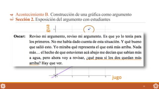 31
E.4
Acontecimiento B. Construcción de una gráfica como argumento
Sección 2. Exposición del argumento con estudiantes
jugo
agua
 